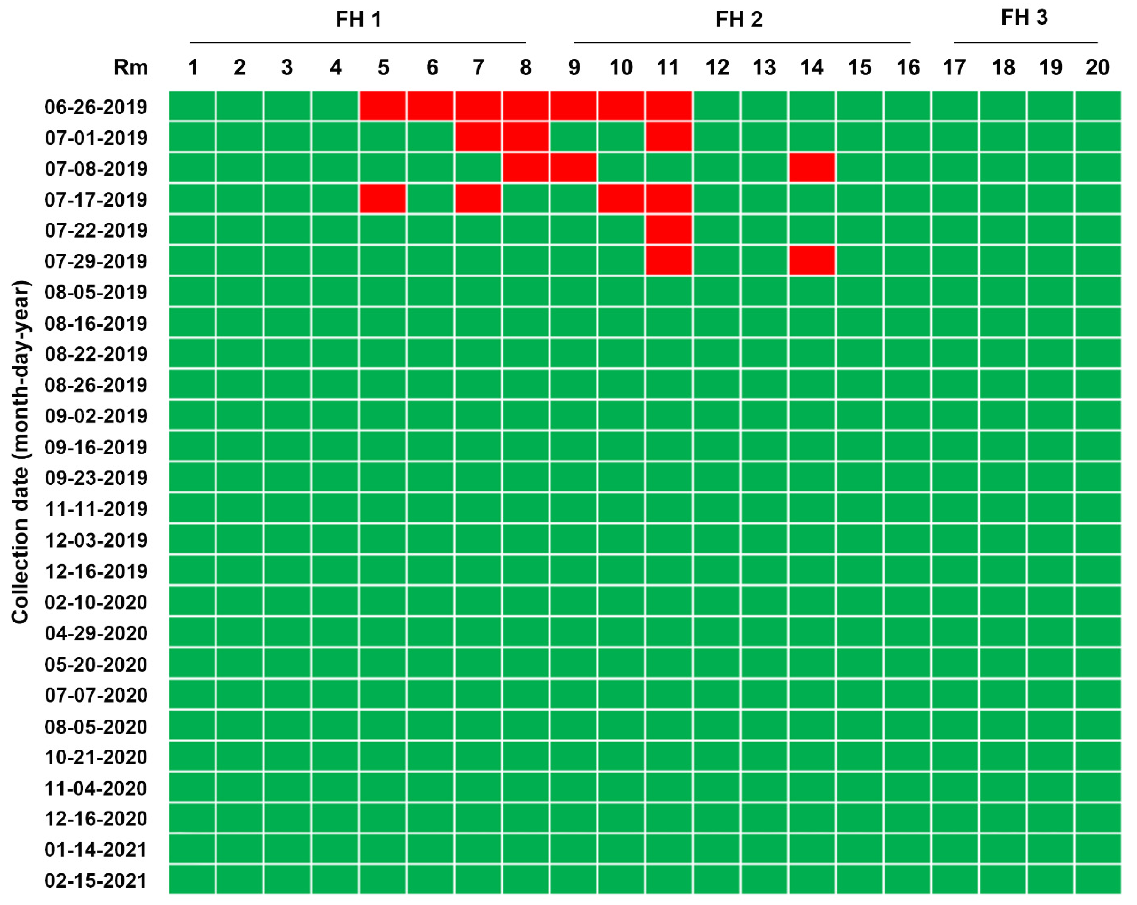 Pathogens 10 00830 g007