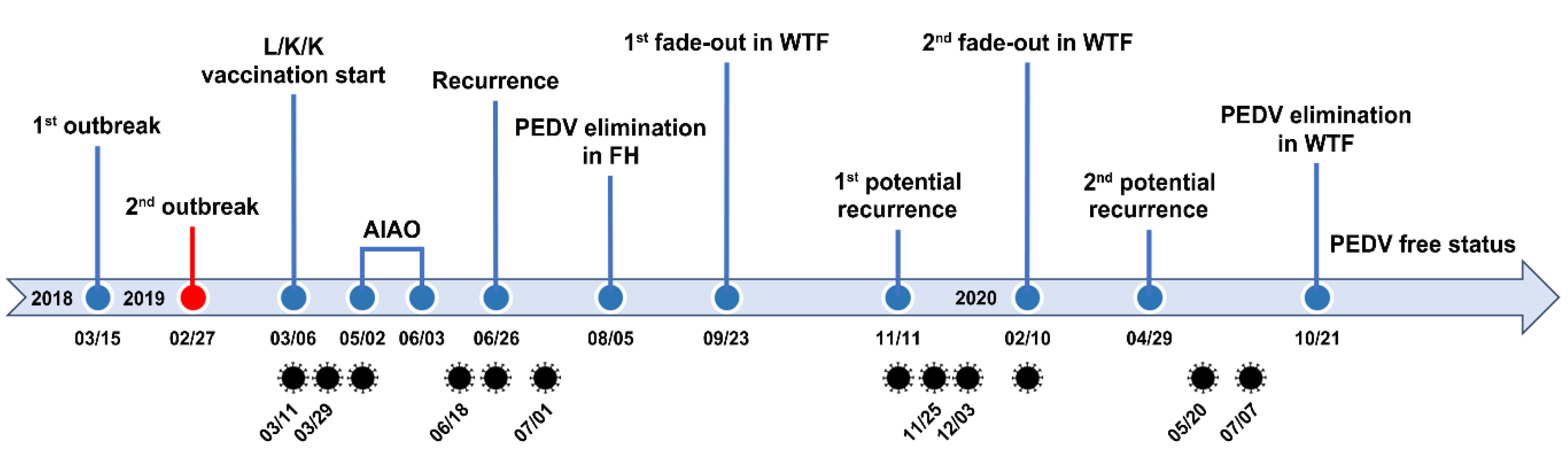 Pathogens 10 00830 g013