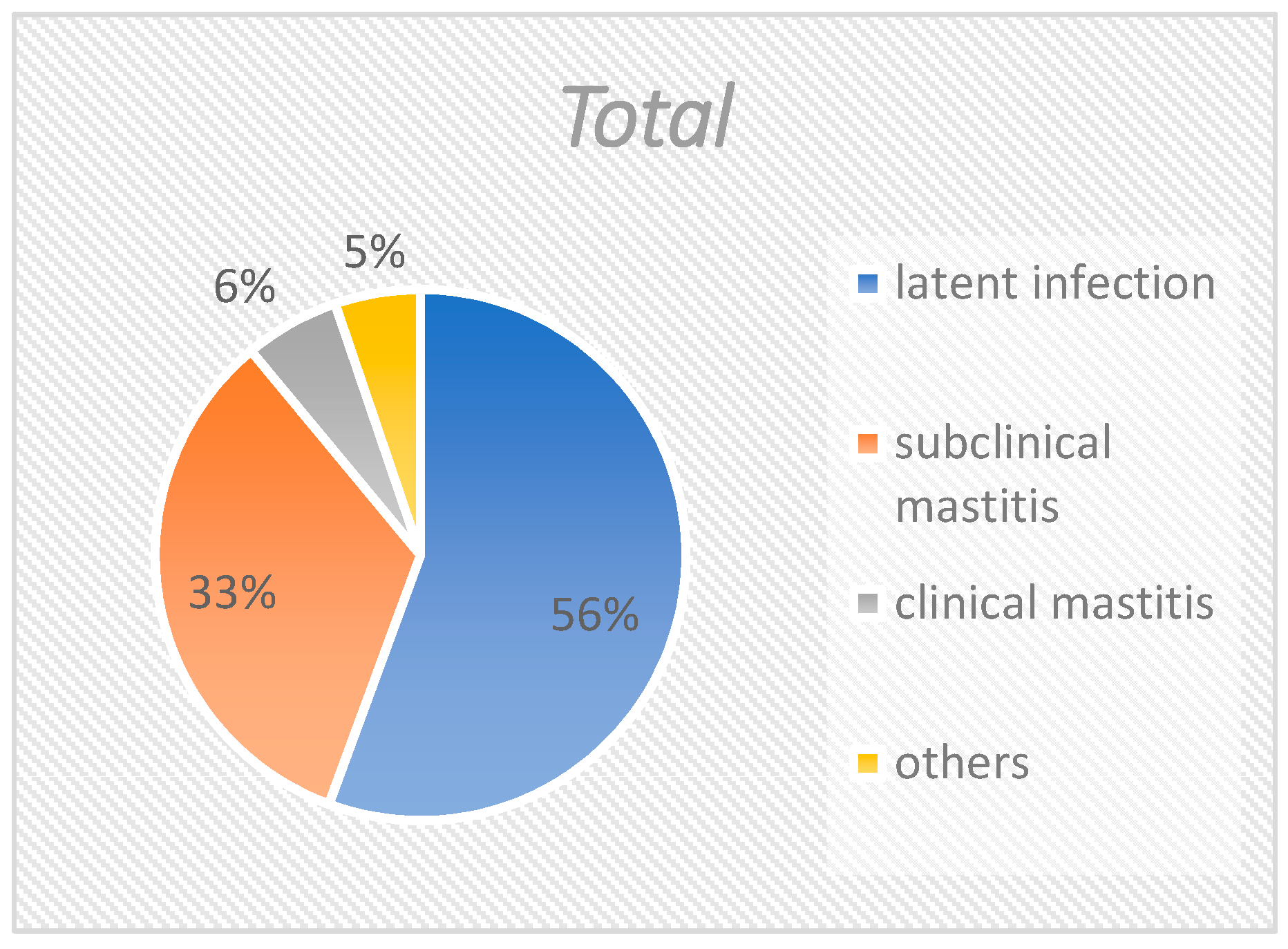 Pathogens 10 00831 g001