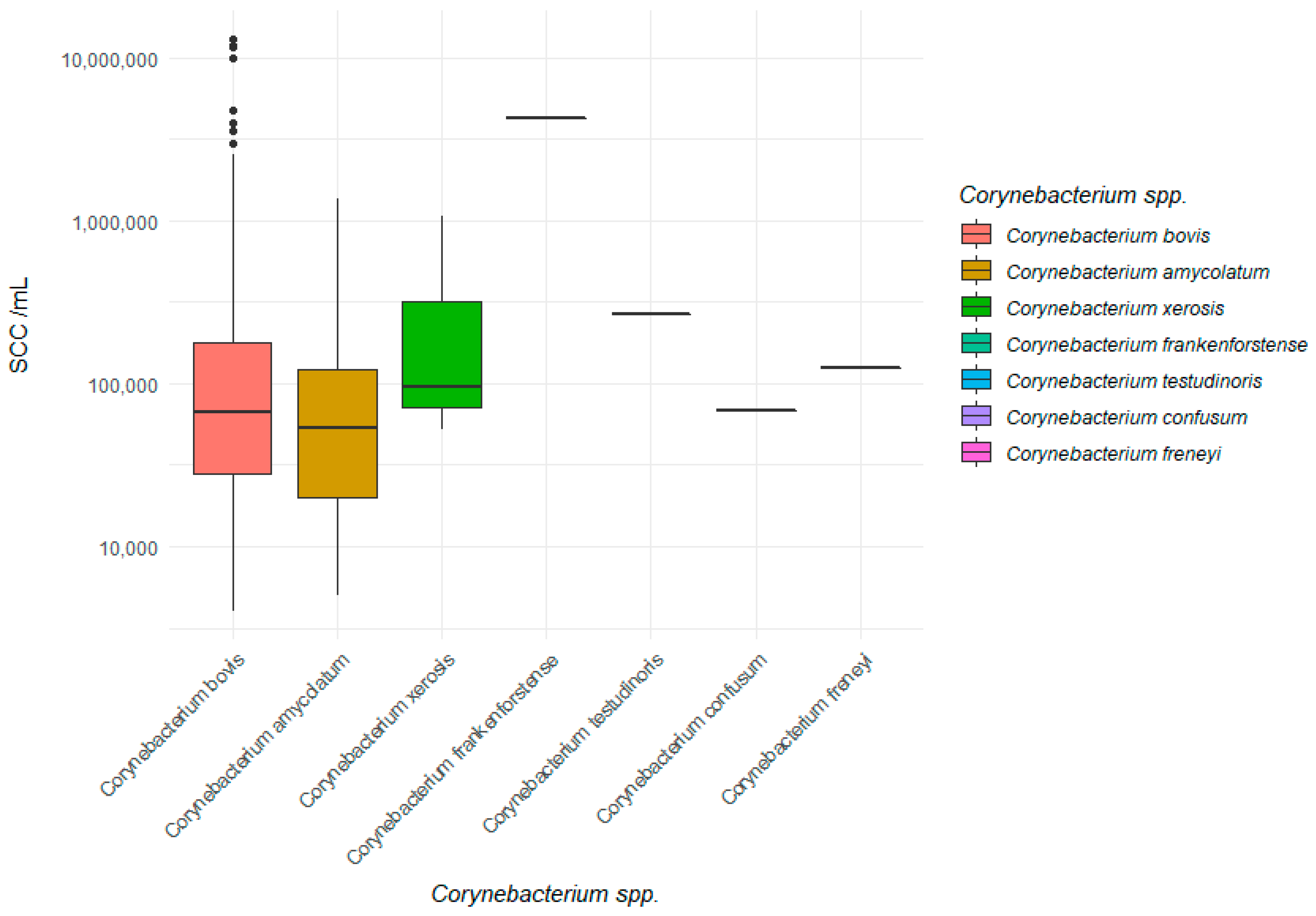 Pathogens 10 00831 g005