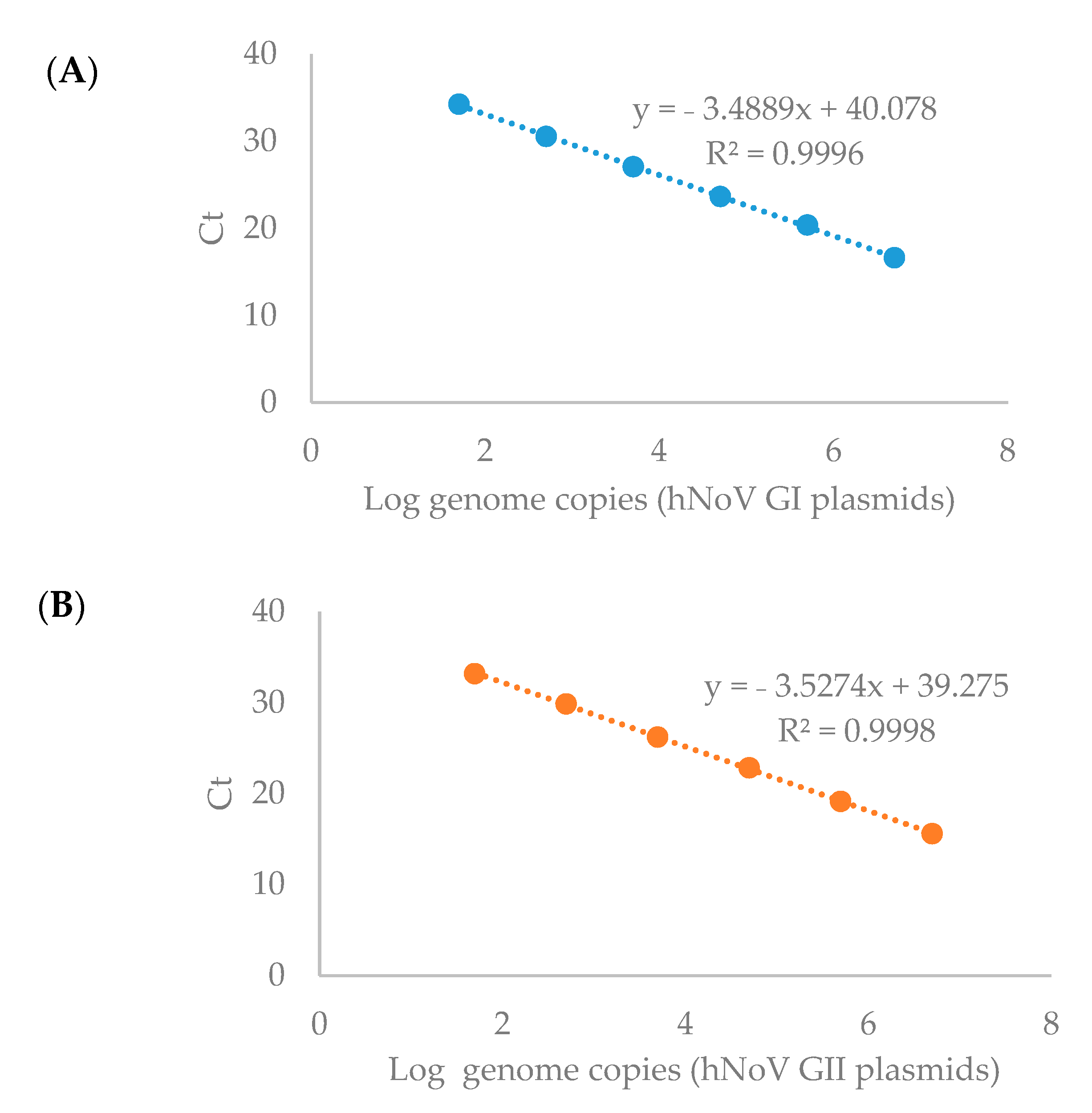 Pathogens 10 00846 g001