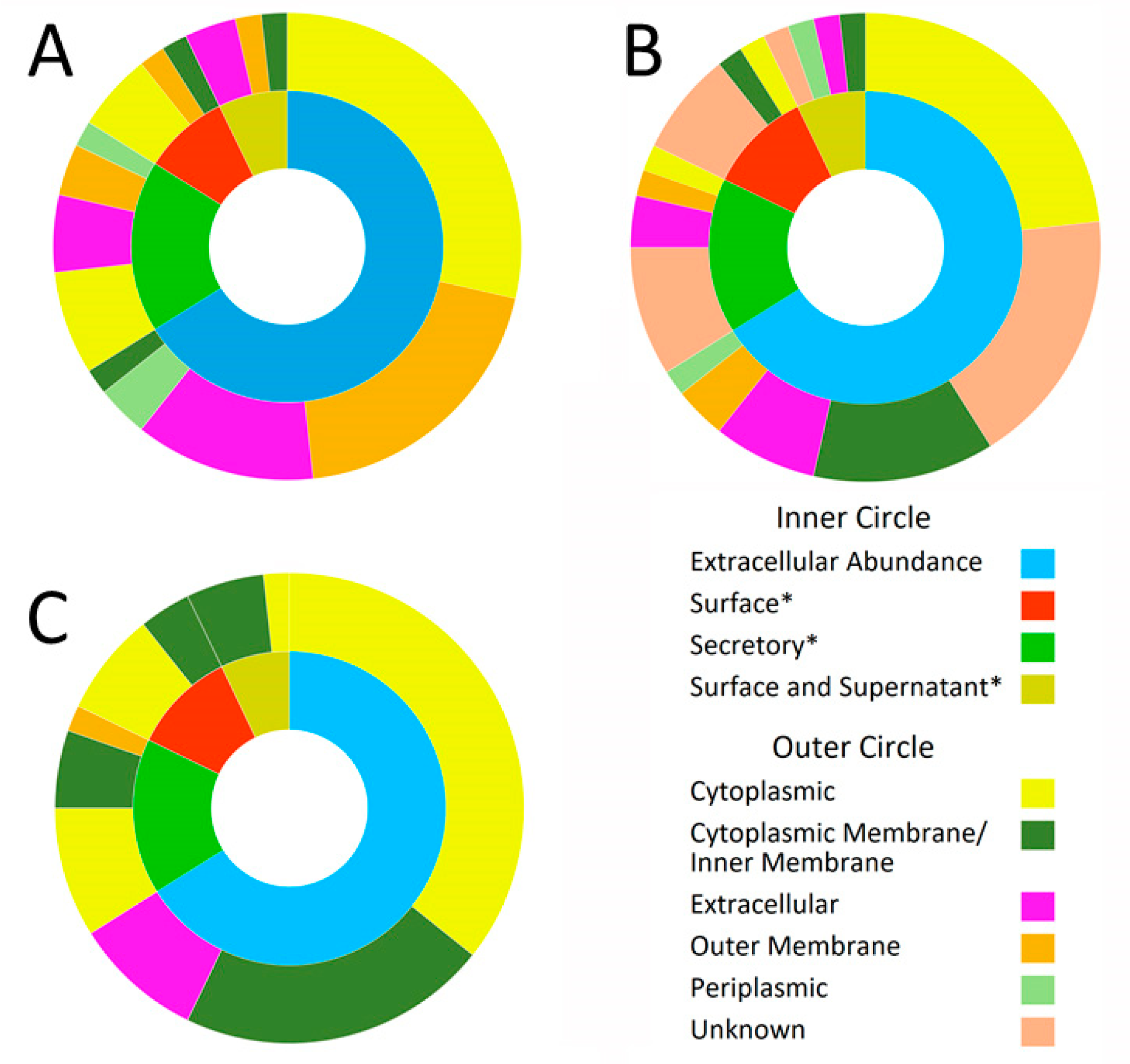 Pathogens 10 00852 g002 Pathogens 10 00852 g002