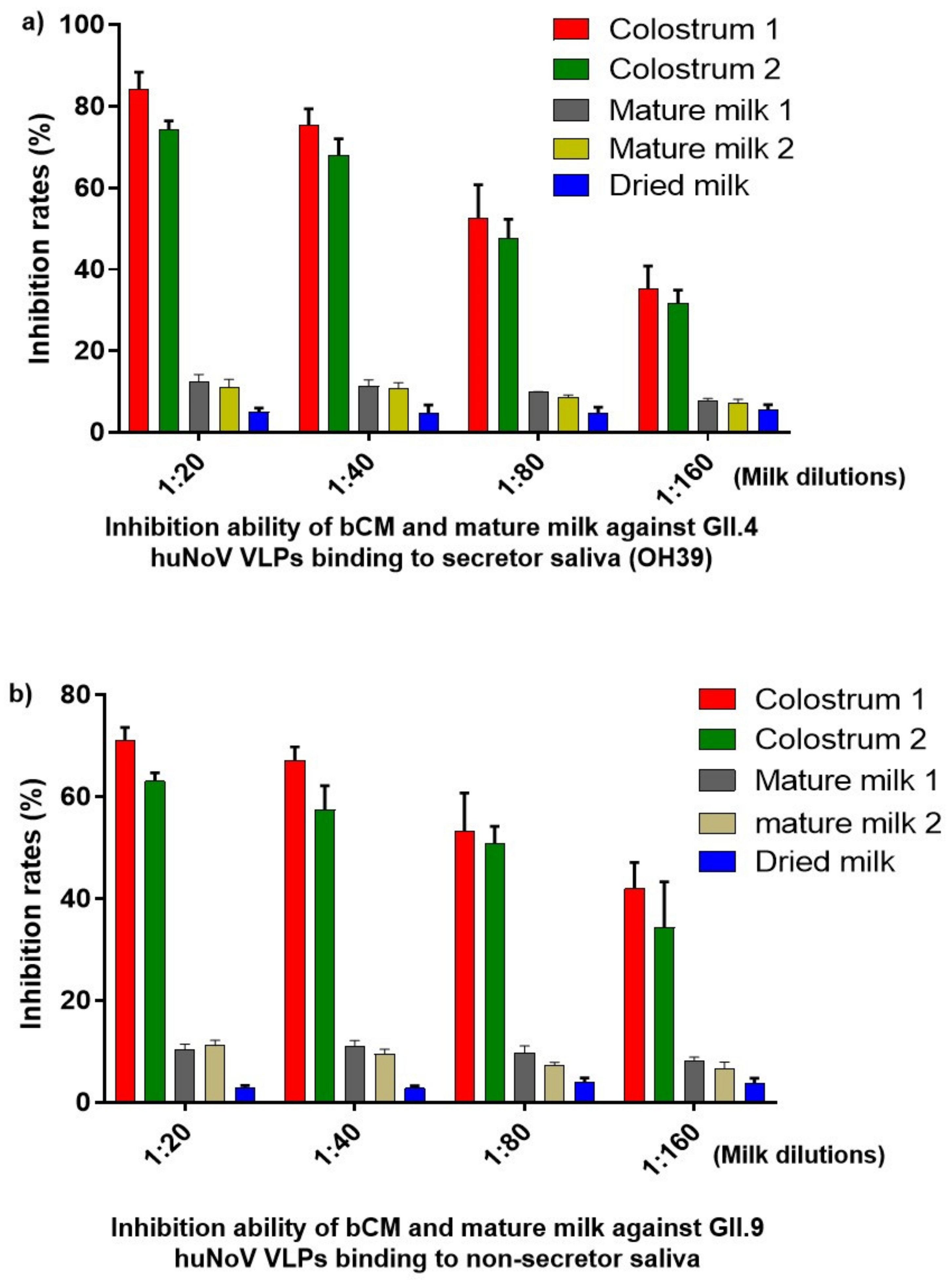 Pathogens 10 00857 g001