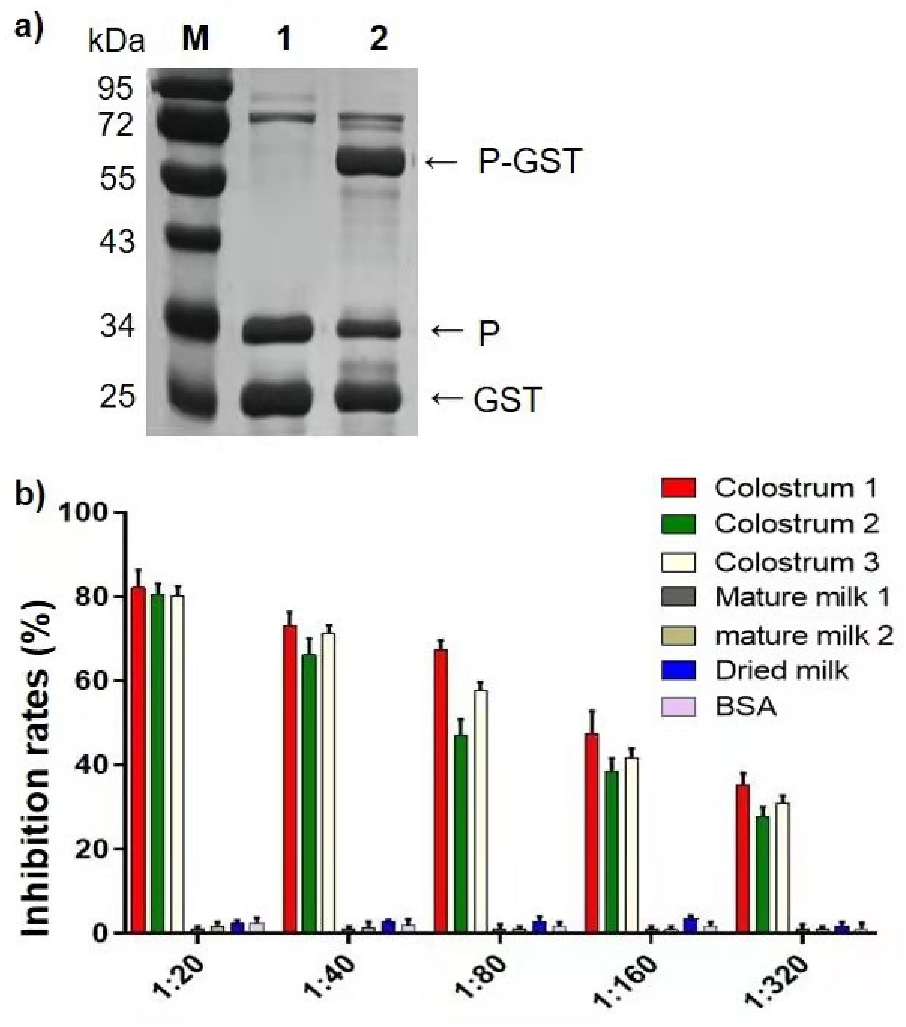 Pathogens 10 00857 g002