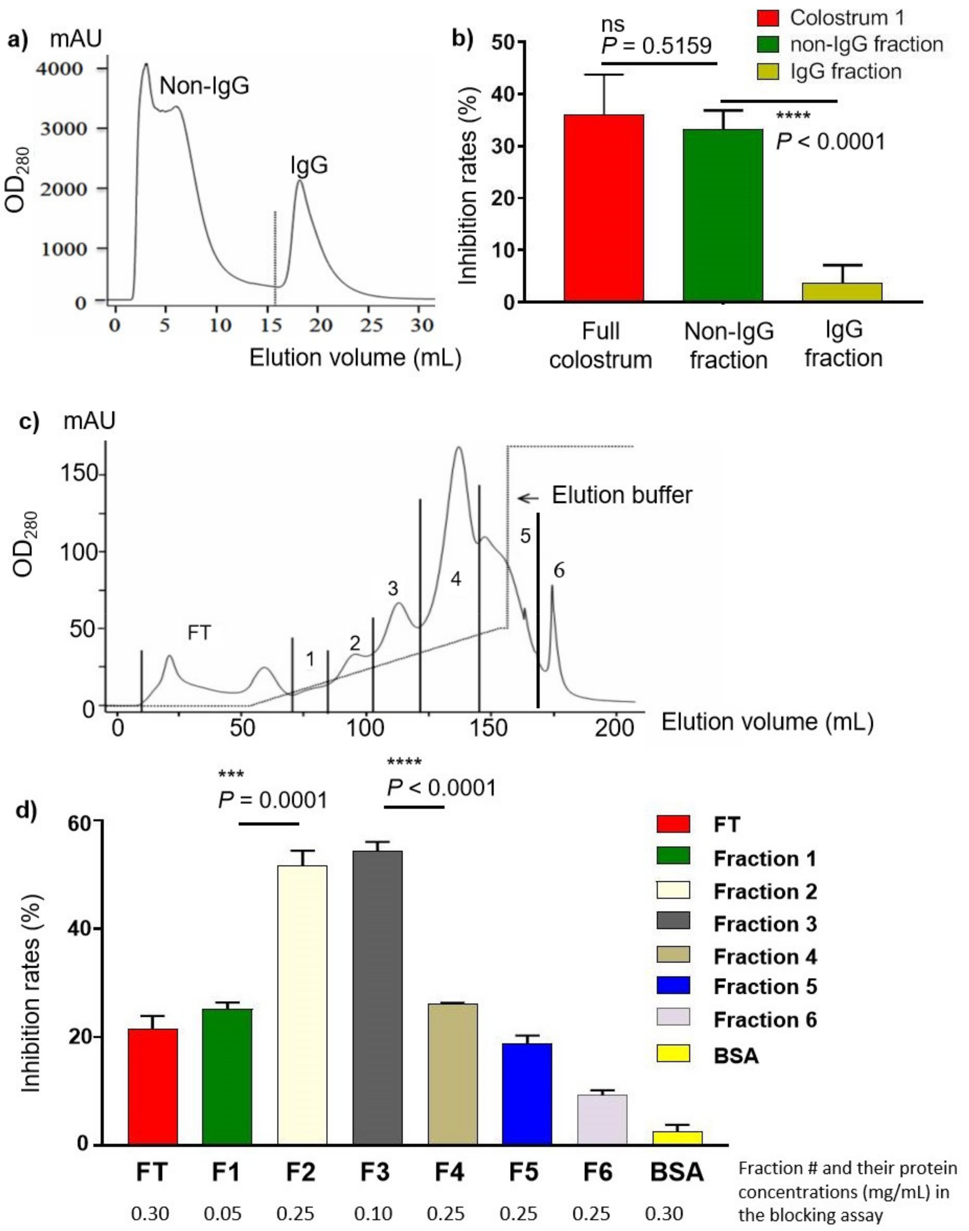 Pathogens 10 00857 g004