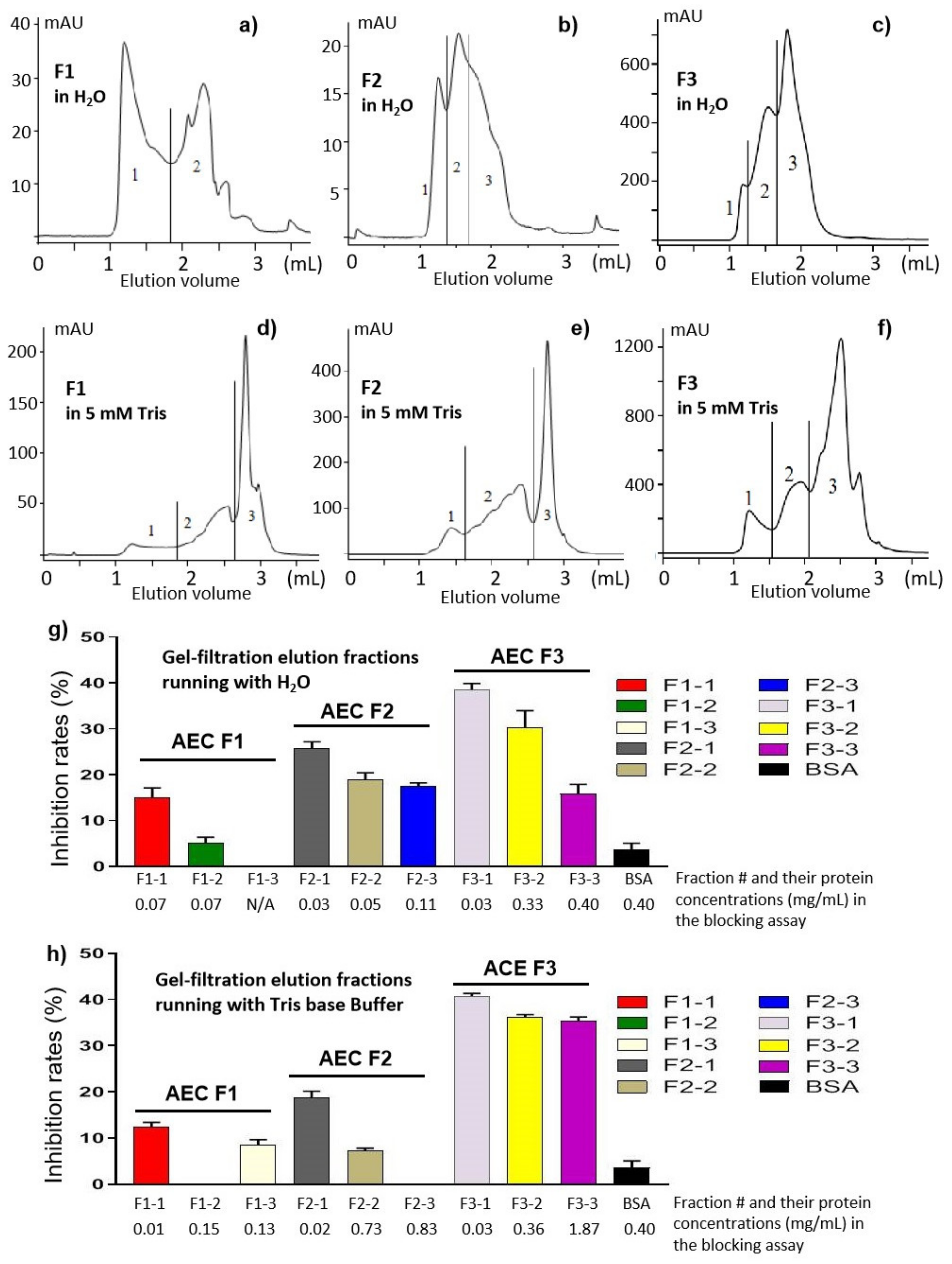 Pathogens 10 00857 g006
