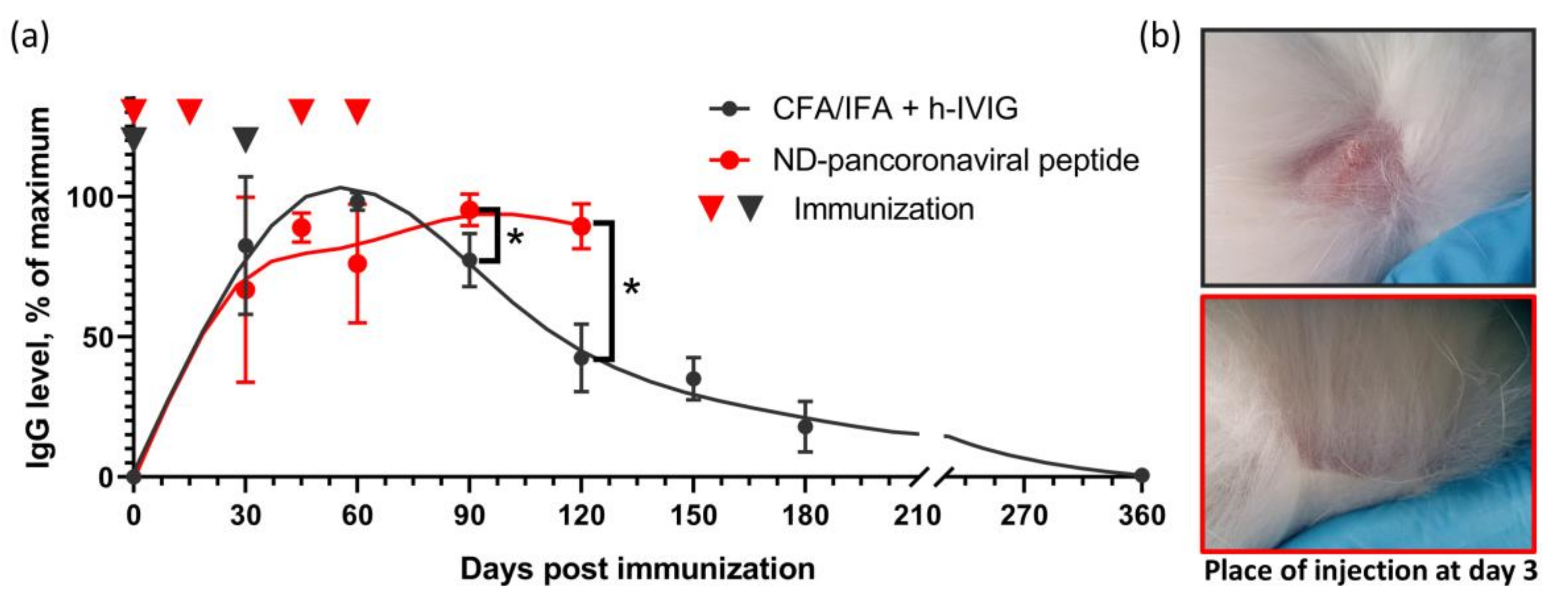 Pathogens 10 00861 g007 Pathogens 10 00861 g007
