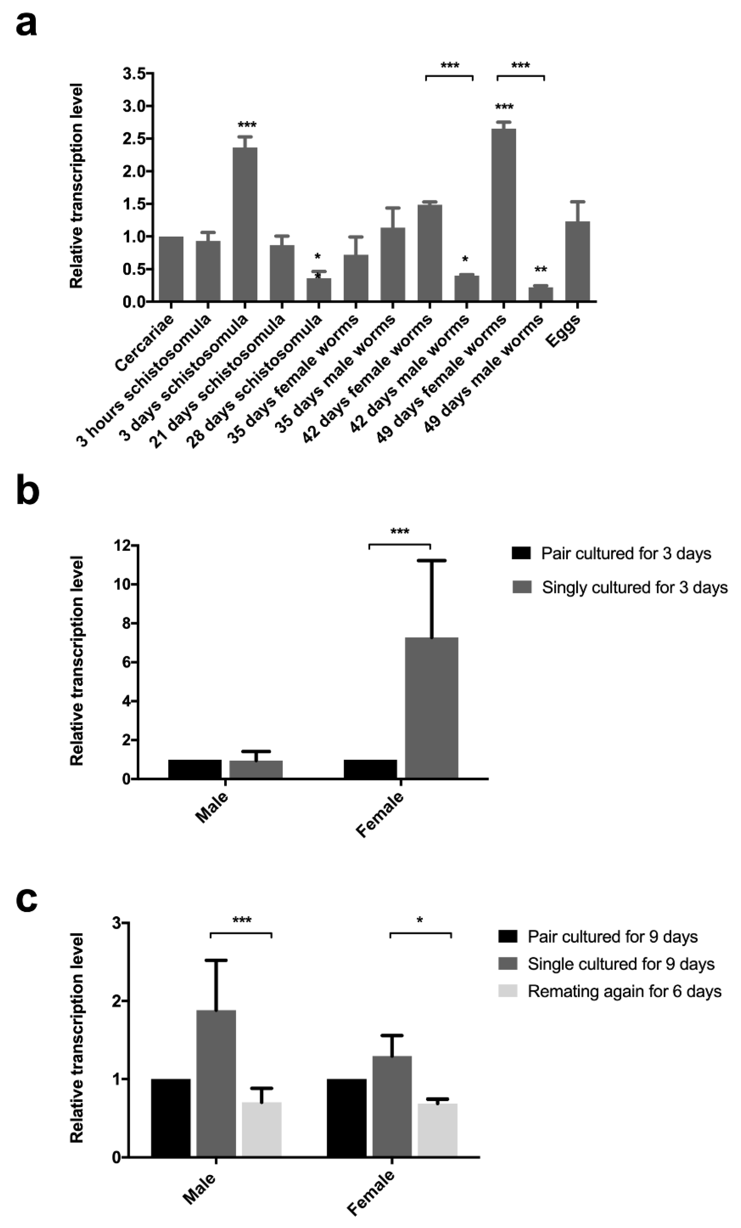 Pathogens 10 00862 g002