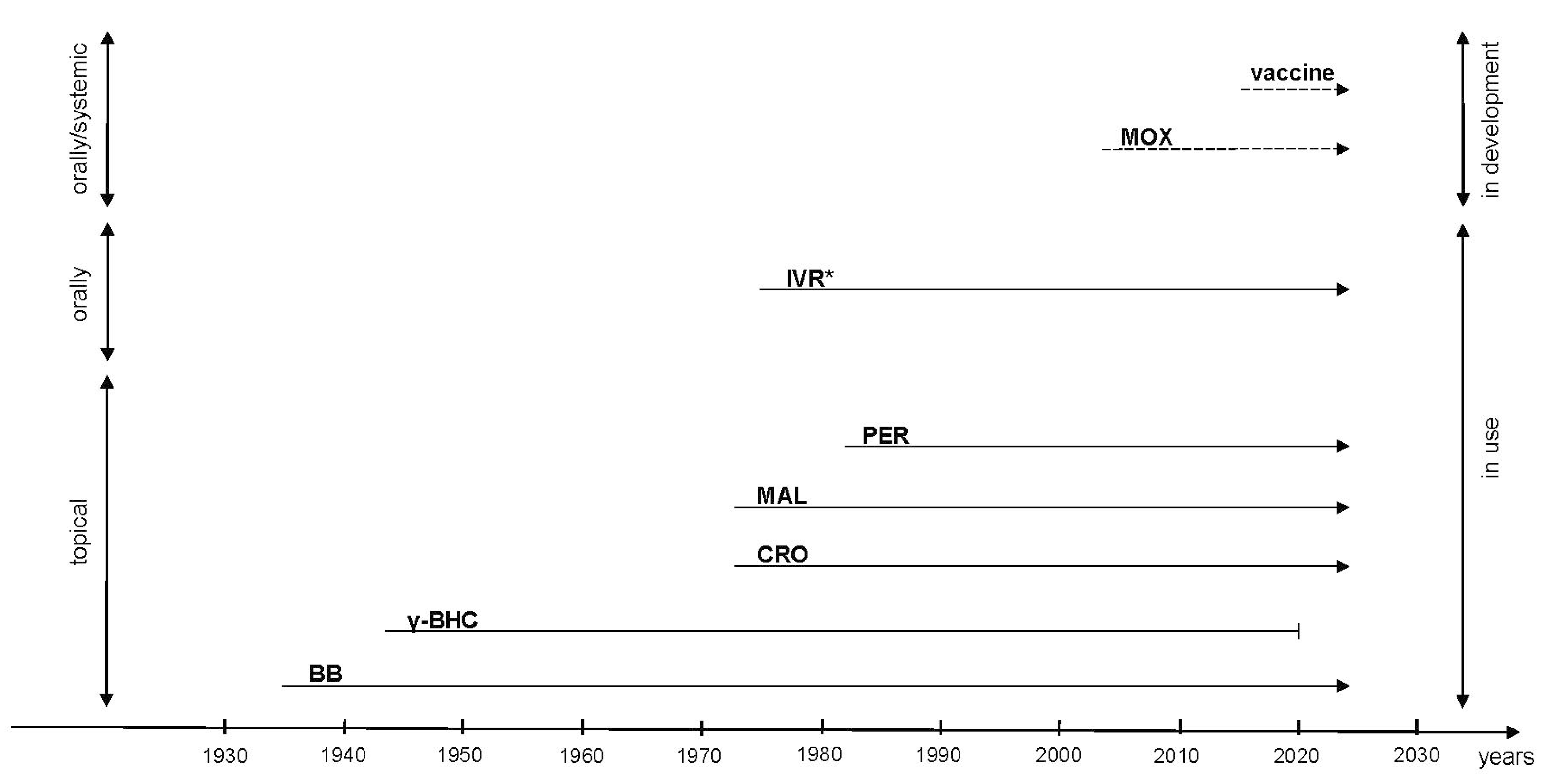 Pathogens 10 00868 g002 Pathogens 10 00868 g002