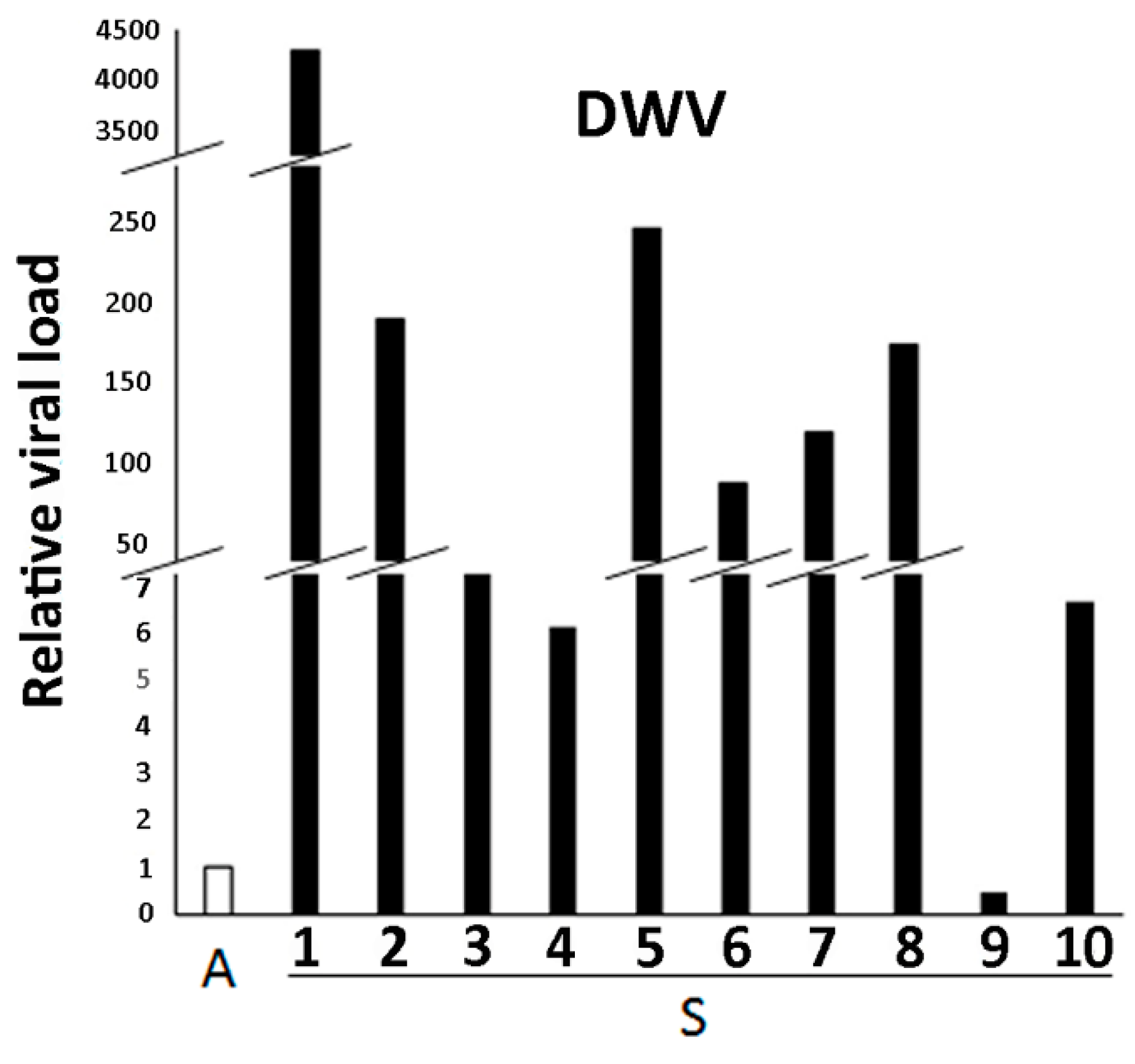 Pathogens 10 00874 g001 Pathogens 10 00874 g001