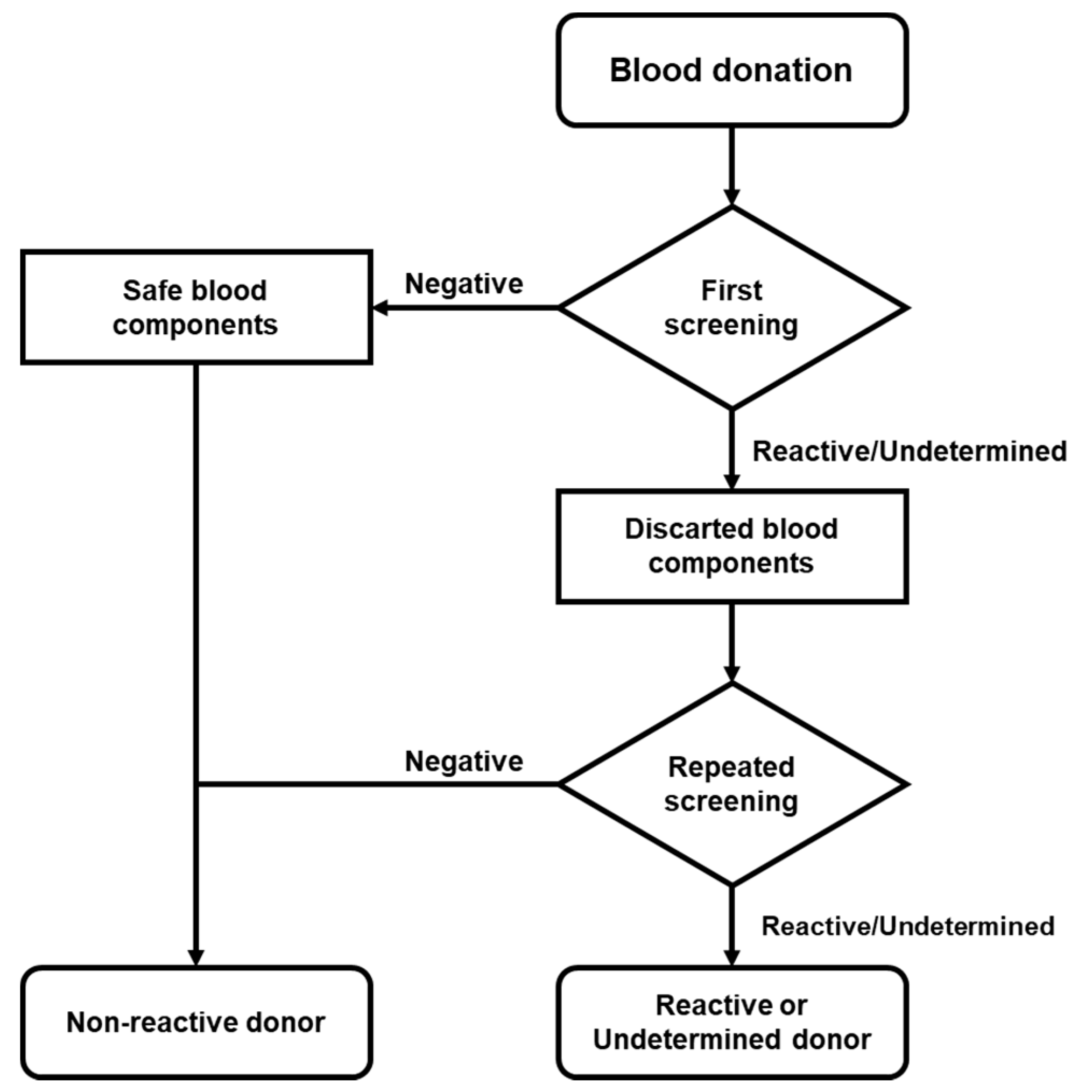 Pathogens 10 00878 g001 Pathogens 10 00878 g001