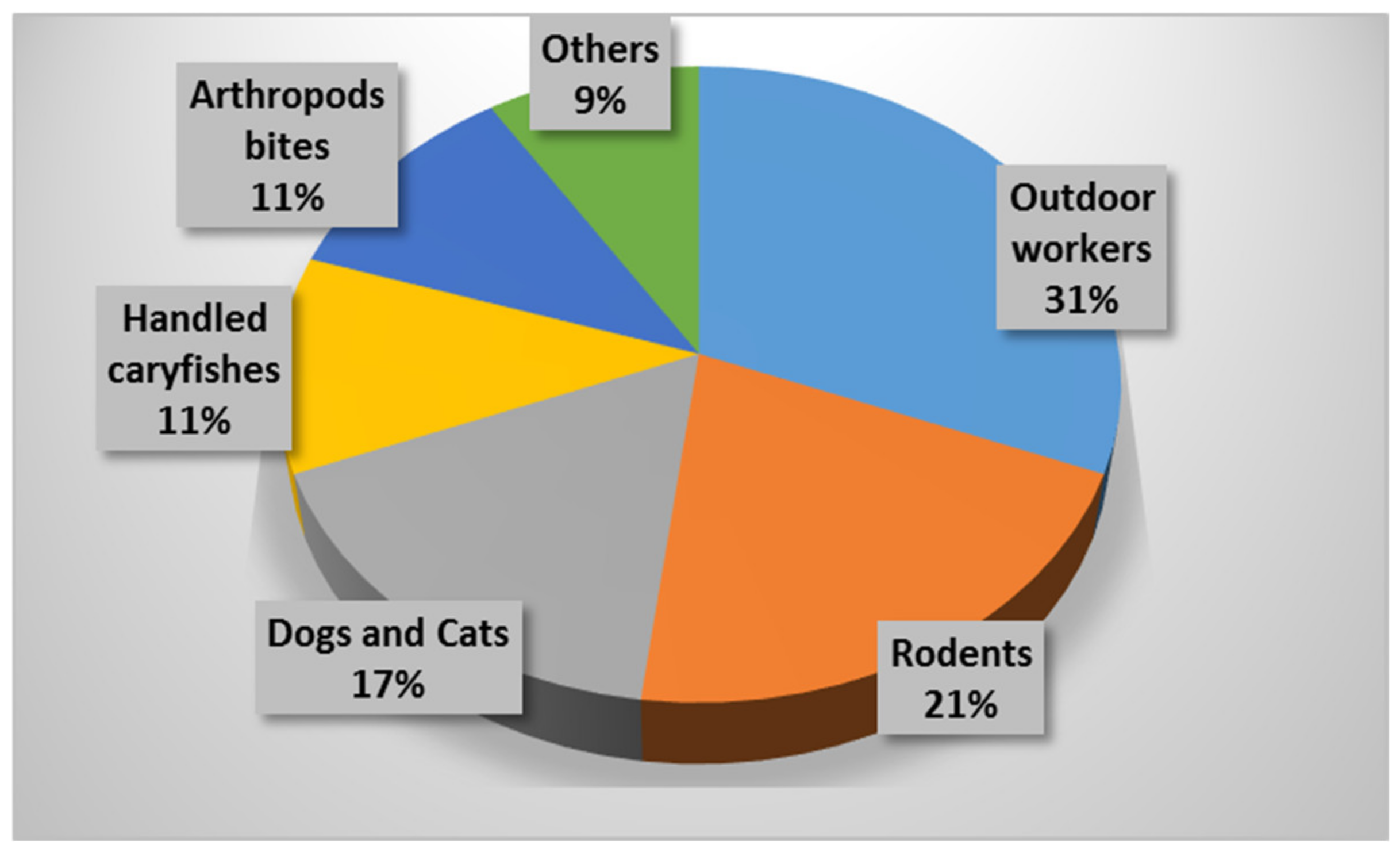 Pathogens 10 00892 g002 Pathogens 10 00892 g002