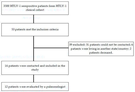 Pathogens 10 00895 g0a1 550