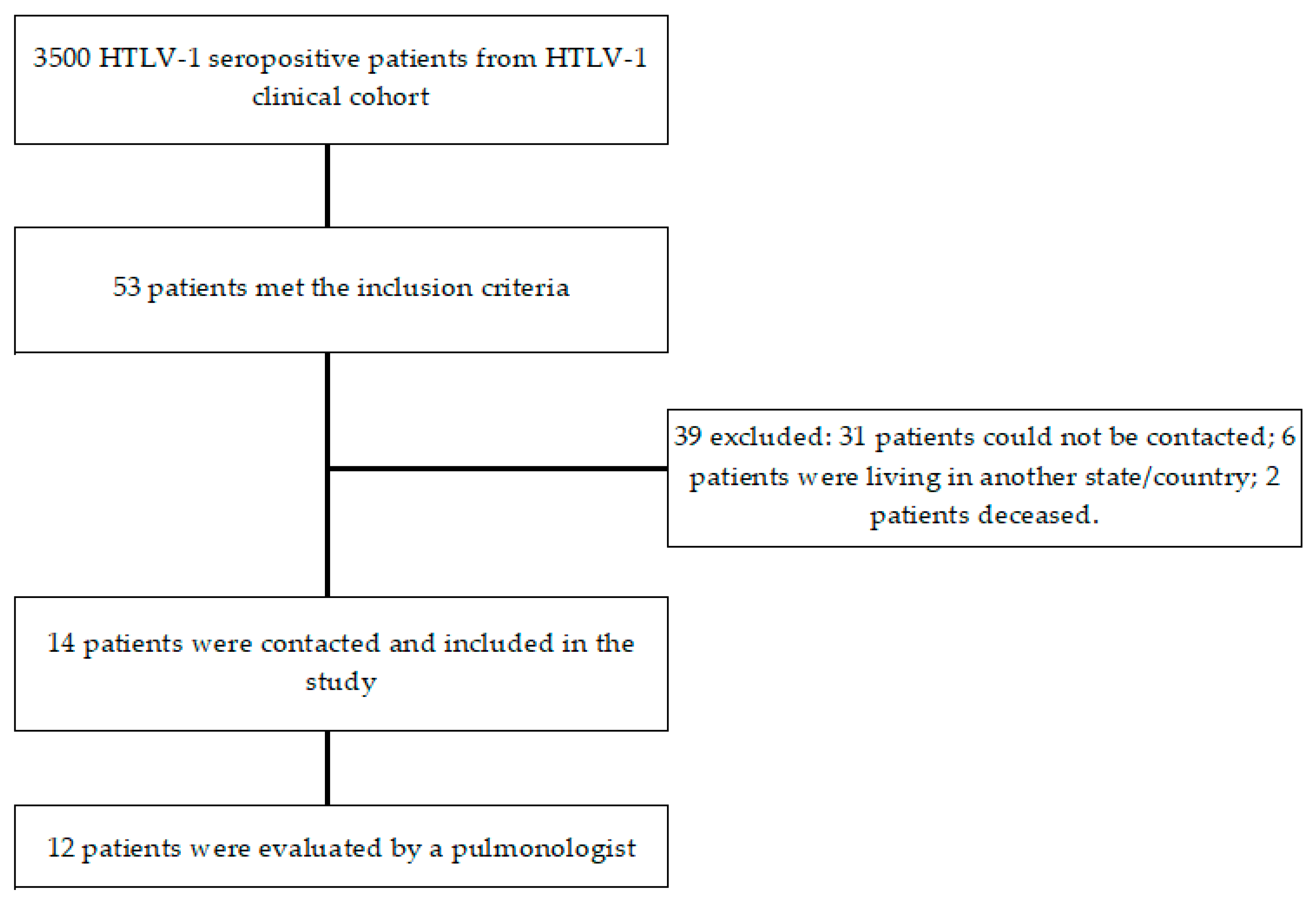 Pathogens 10 00895 g0a1