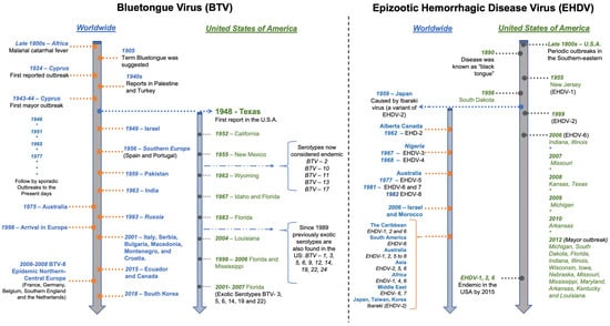 Pathogens 10 00915 g001