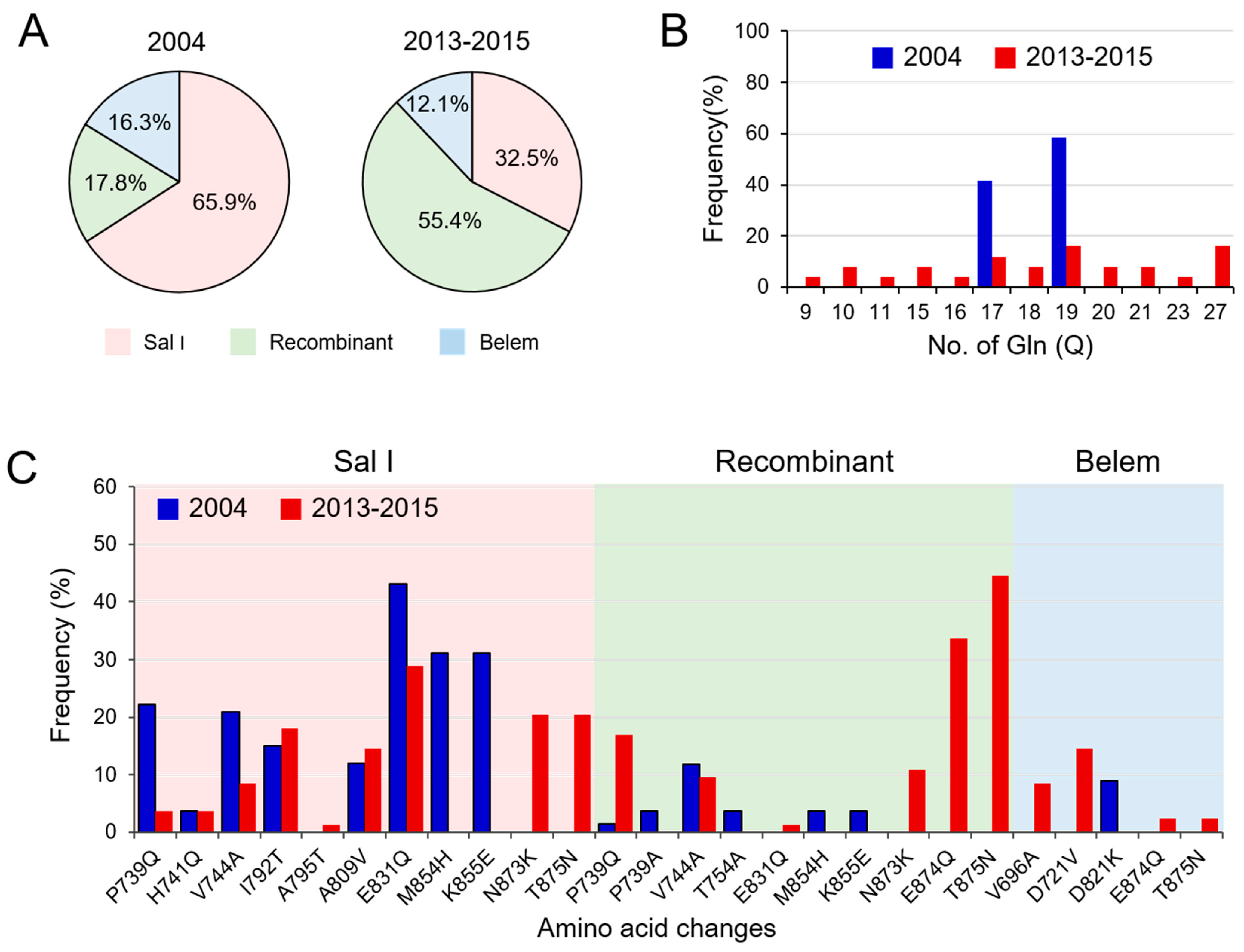 Pathogens 10 00916 g003