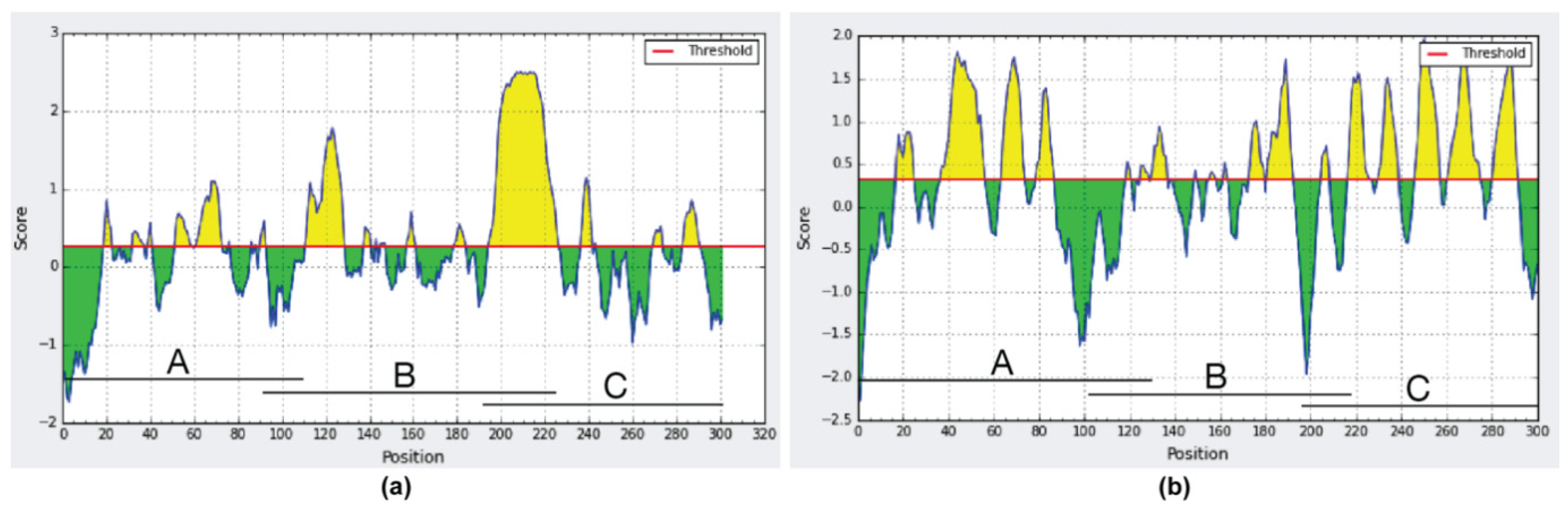 Pathogens 10 00917 g002