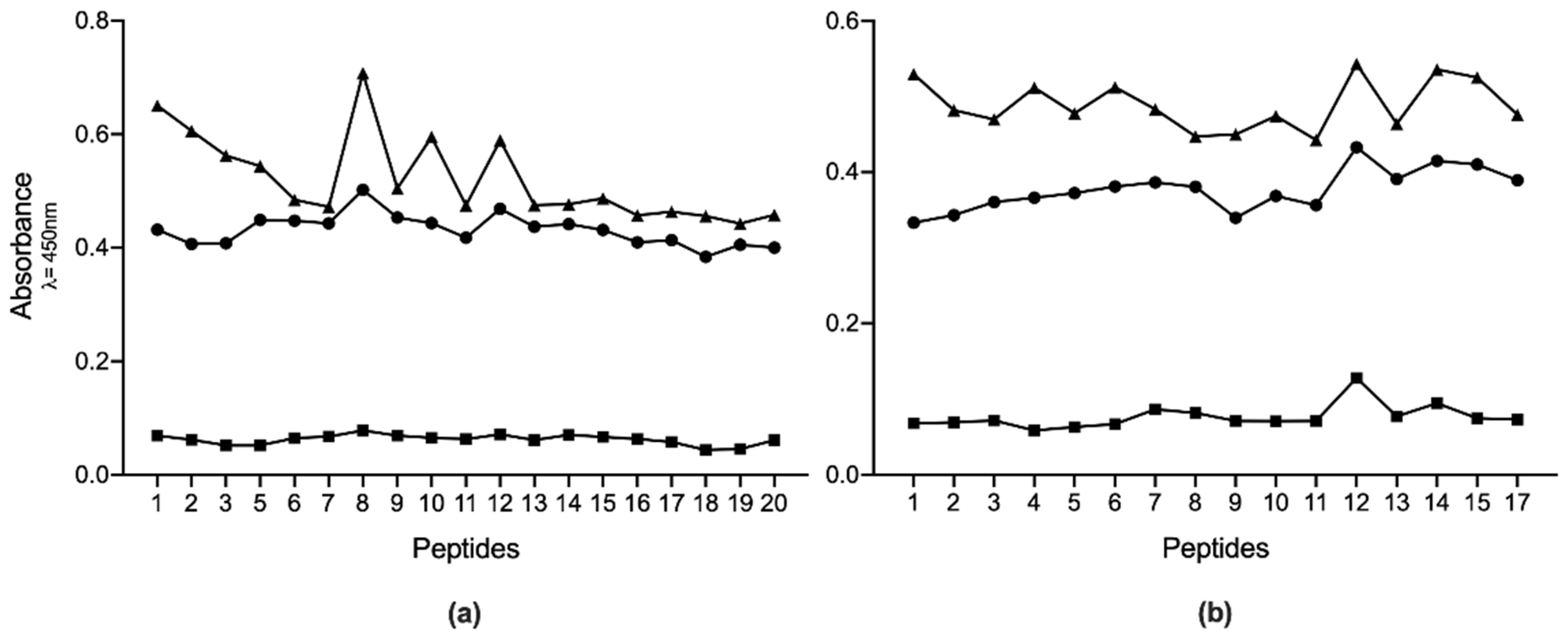 Pathogens 10 00917 g003
