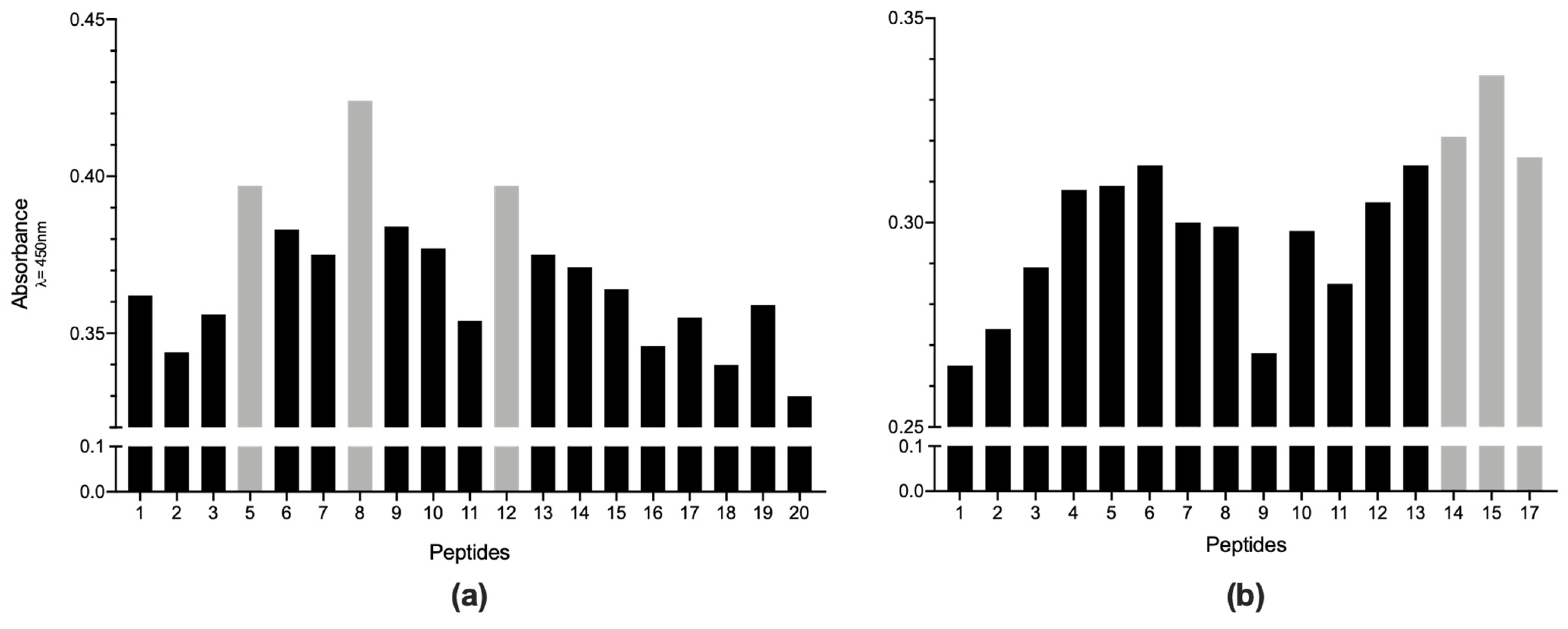Pathogens 10 00917 g005