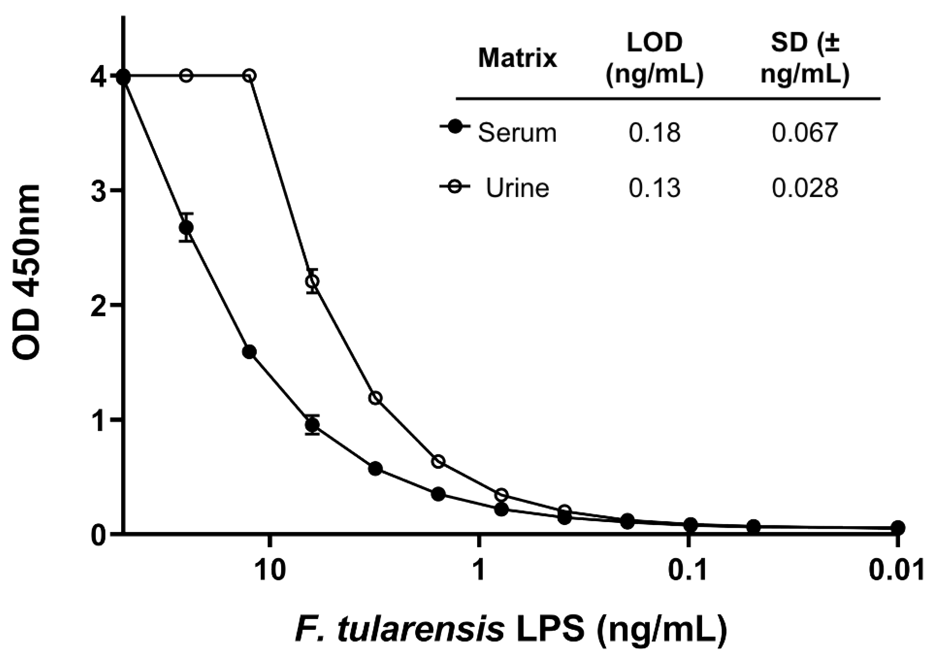 Pathogens 10 00924 g002