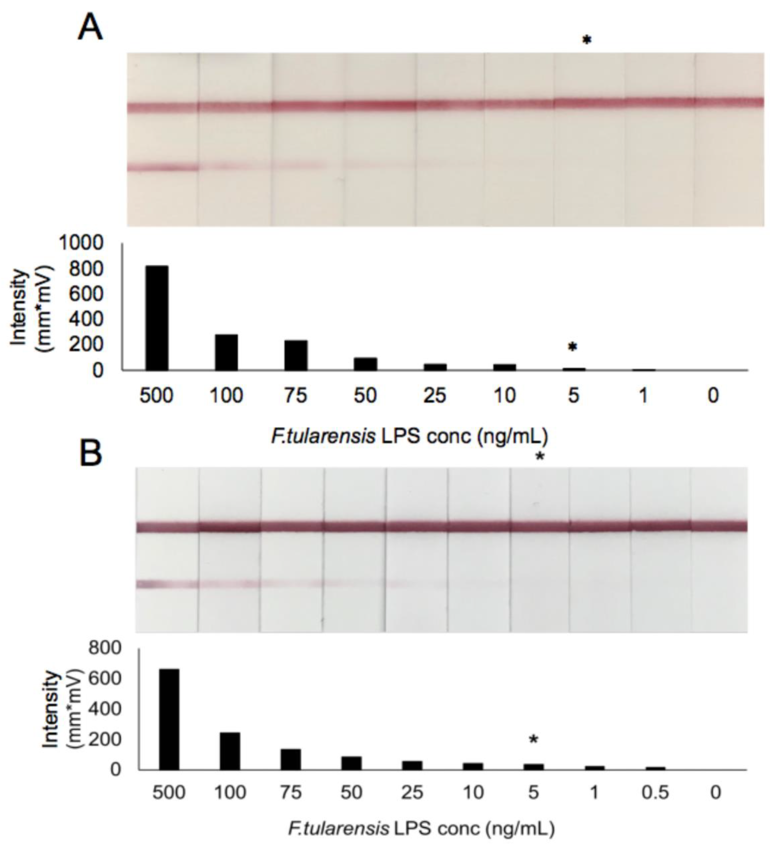 Pathogens 10 00924 g004