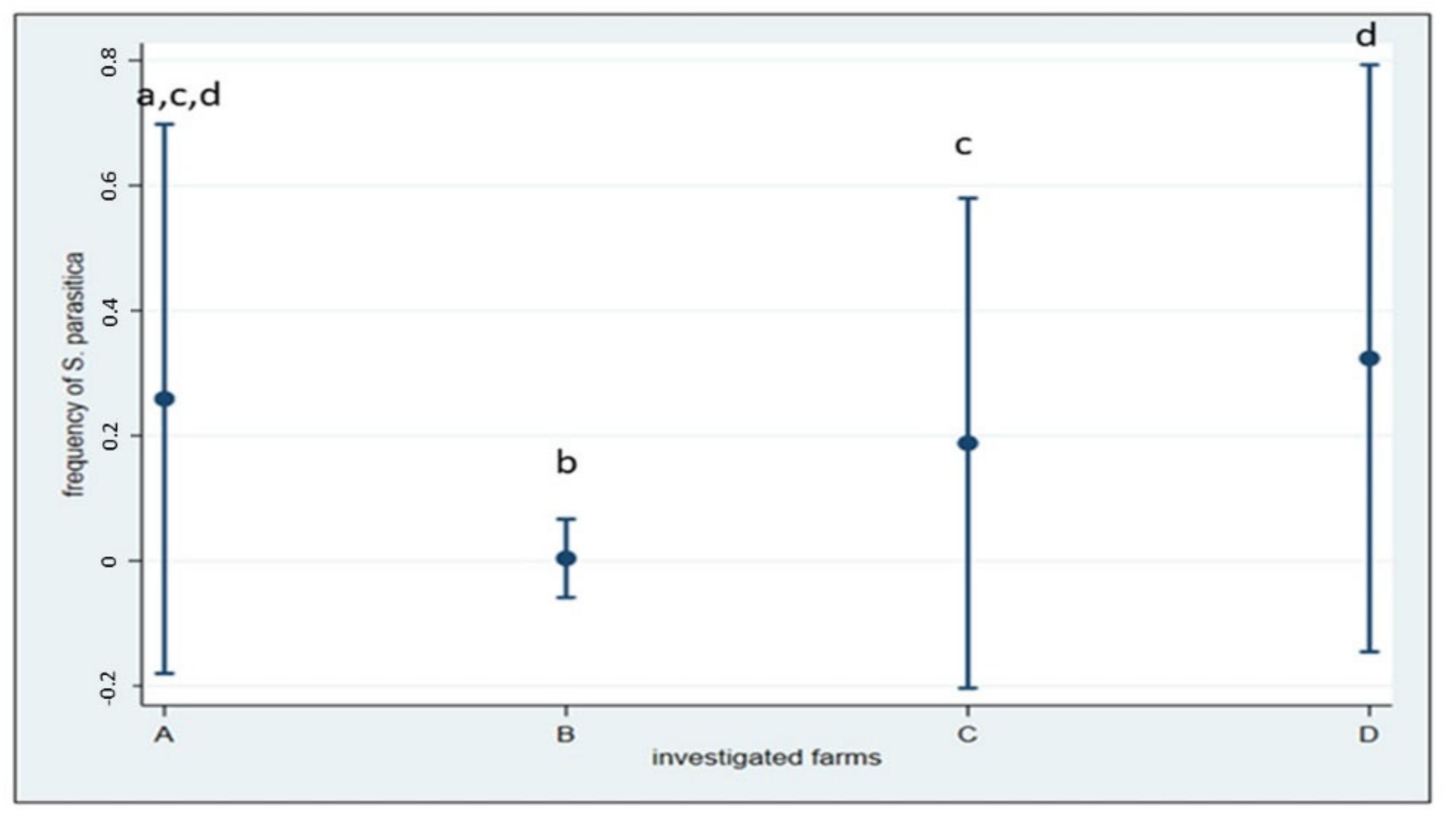 Pathogens 10 00926 g004