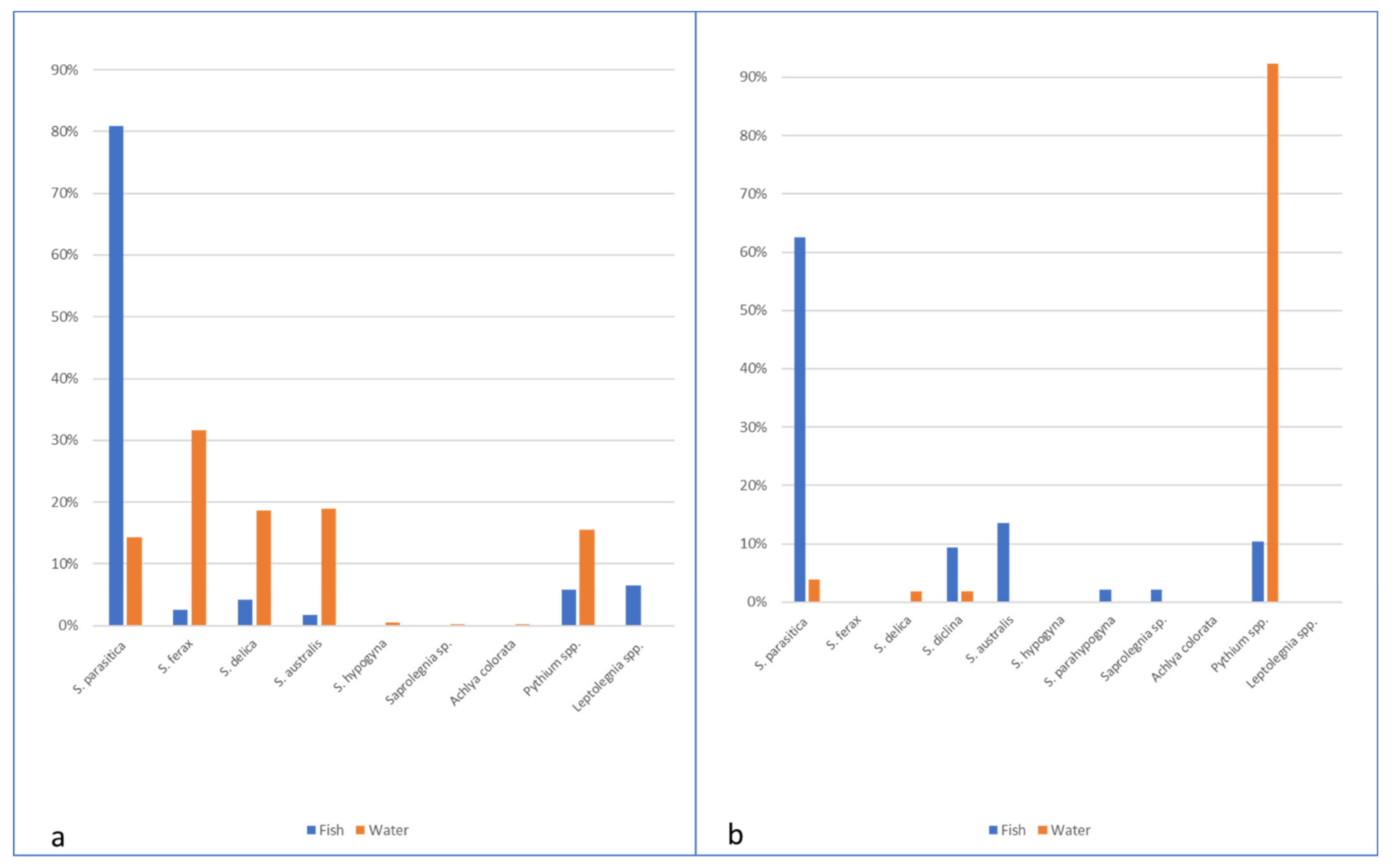 Pathogens 10 00926 g005
