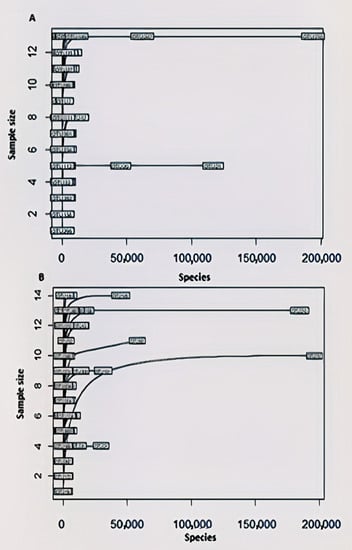 Pathogens 10 00941 g0a2 550