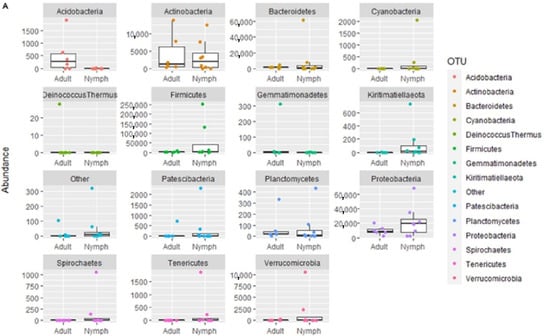 Pathogens 10 00941 g0a3a 550