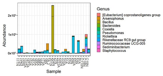 Pathogens 10 00941 g0a4 550
