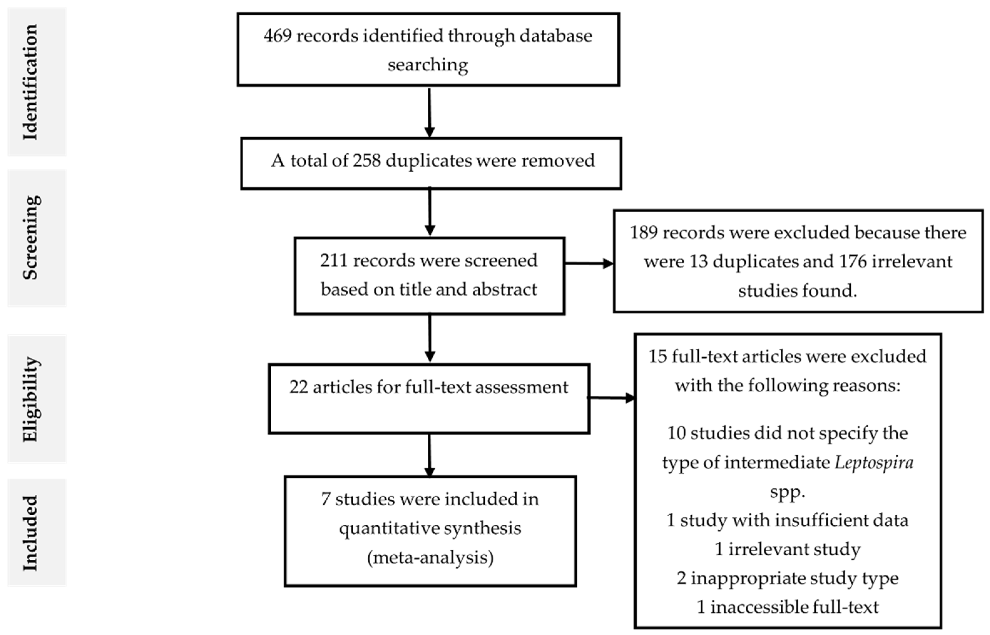 Pathogens 10 00943 g001