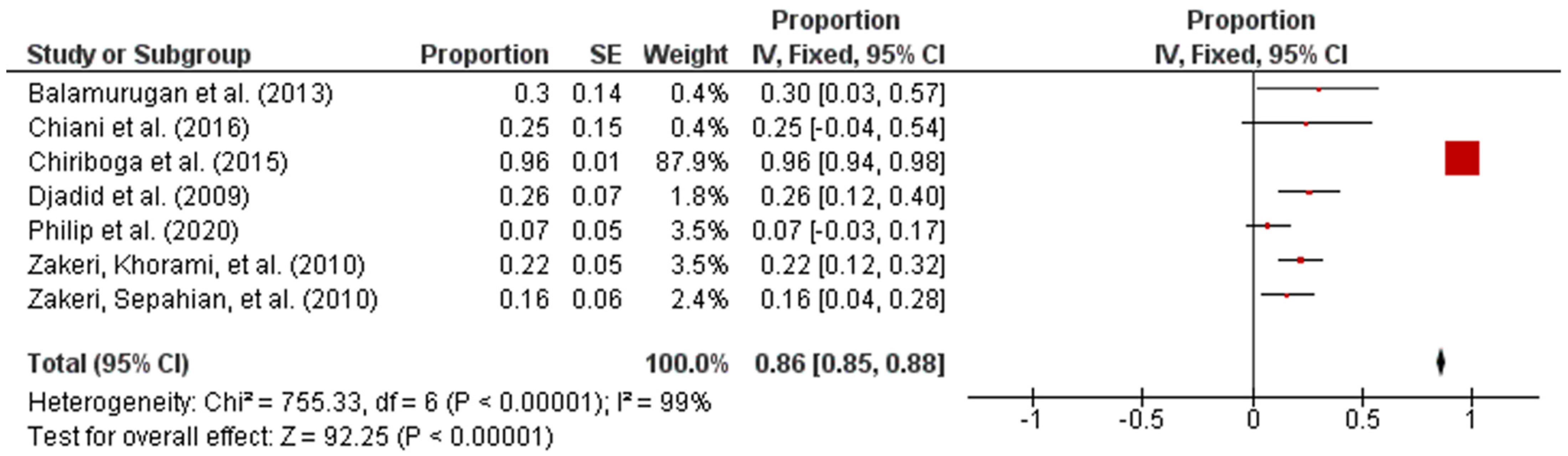 Pathogens 10 00943 g002