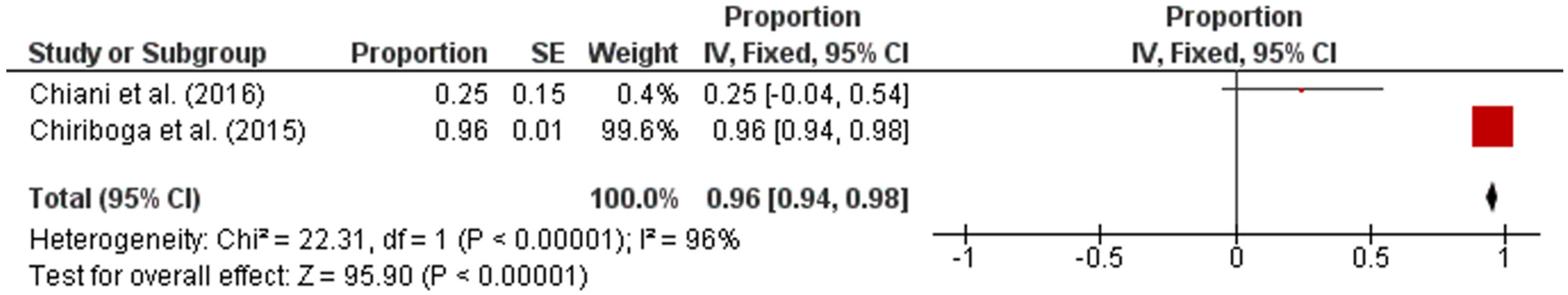 Pathogens 10 00943 g003