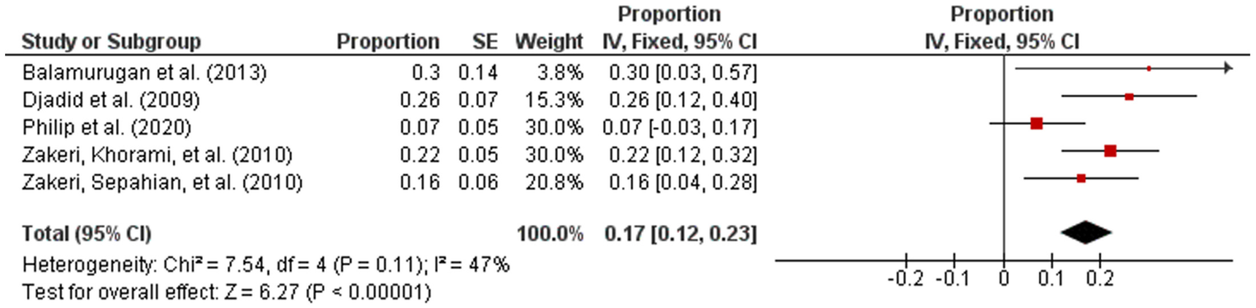Pathogens 10 00943 g004