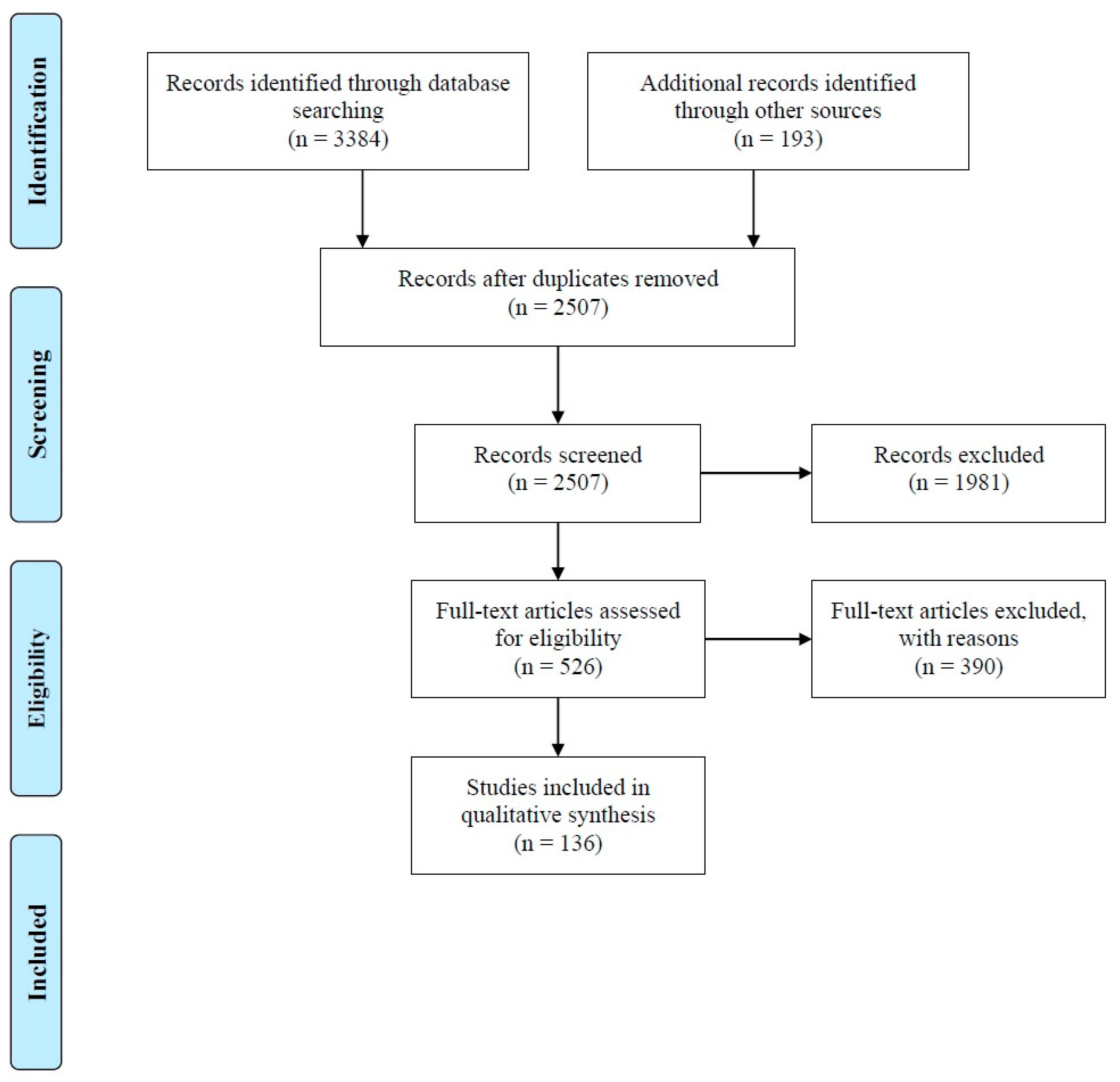 Pathogens 10 00946 g001