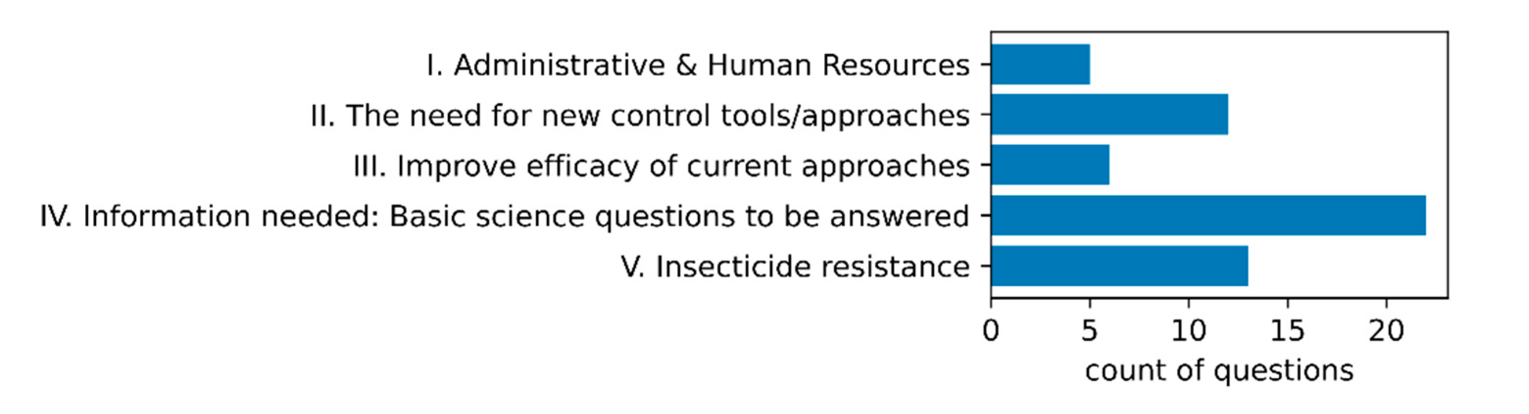 Pathogens 10 00947 g005