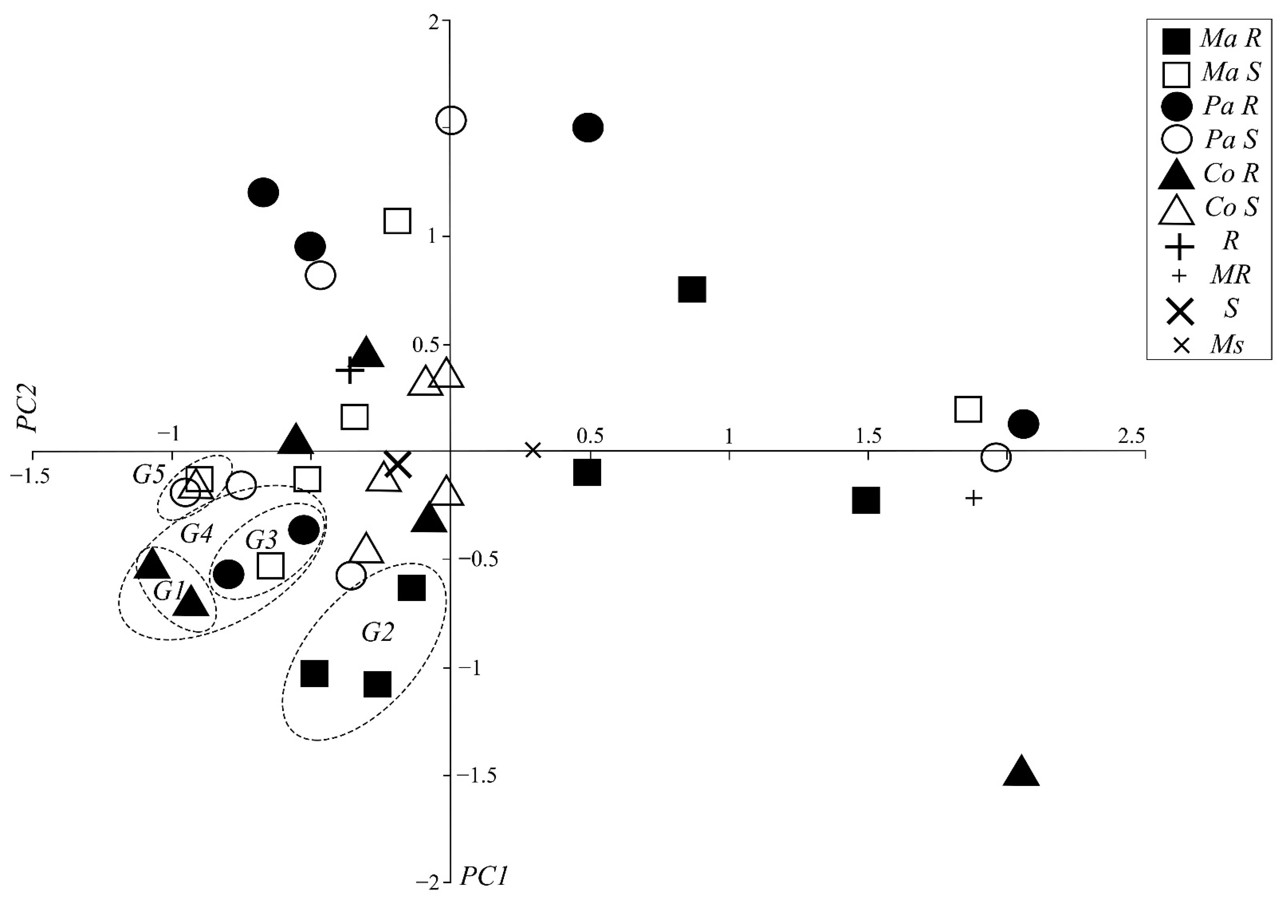 Pathogens 10 00961 g002