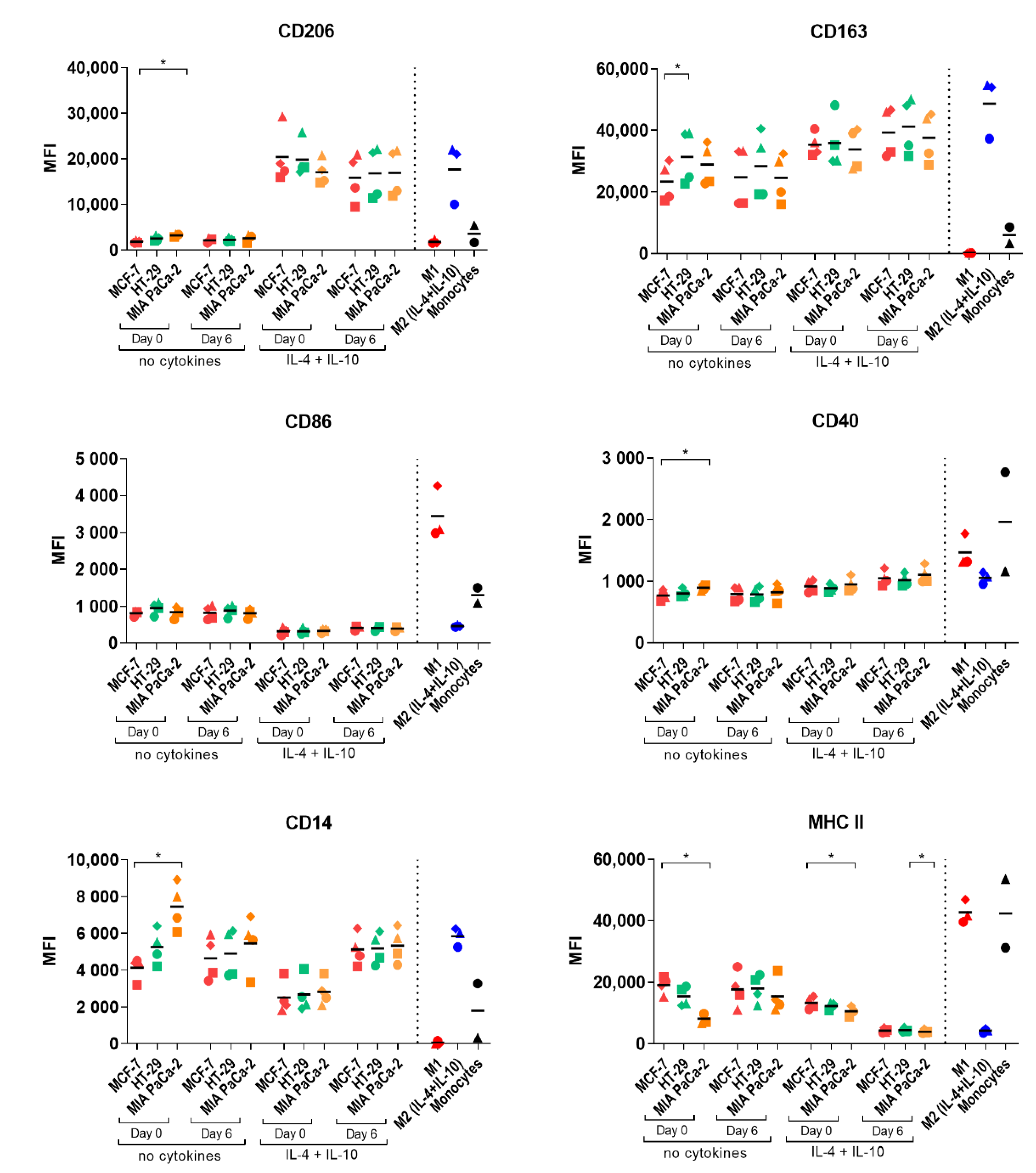 Pathogens 10 00969 g005