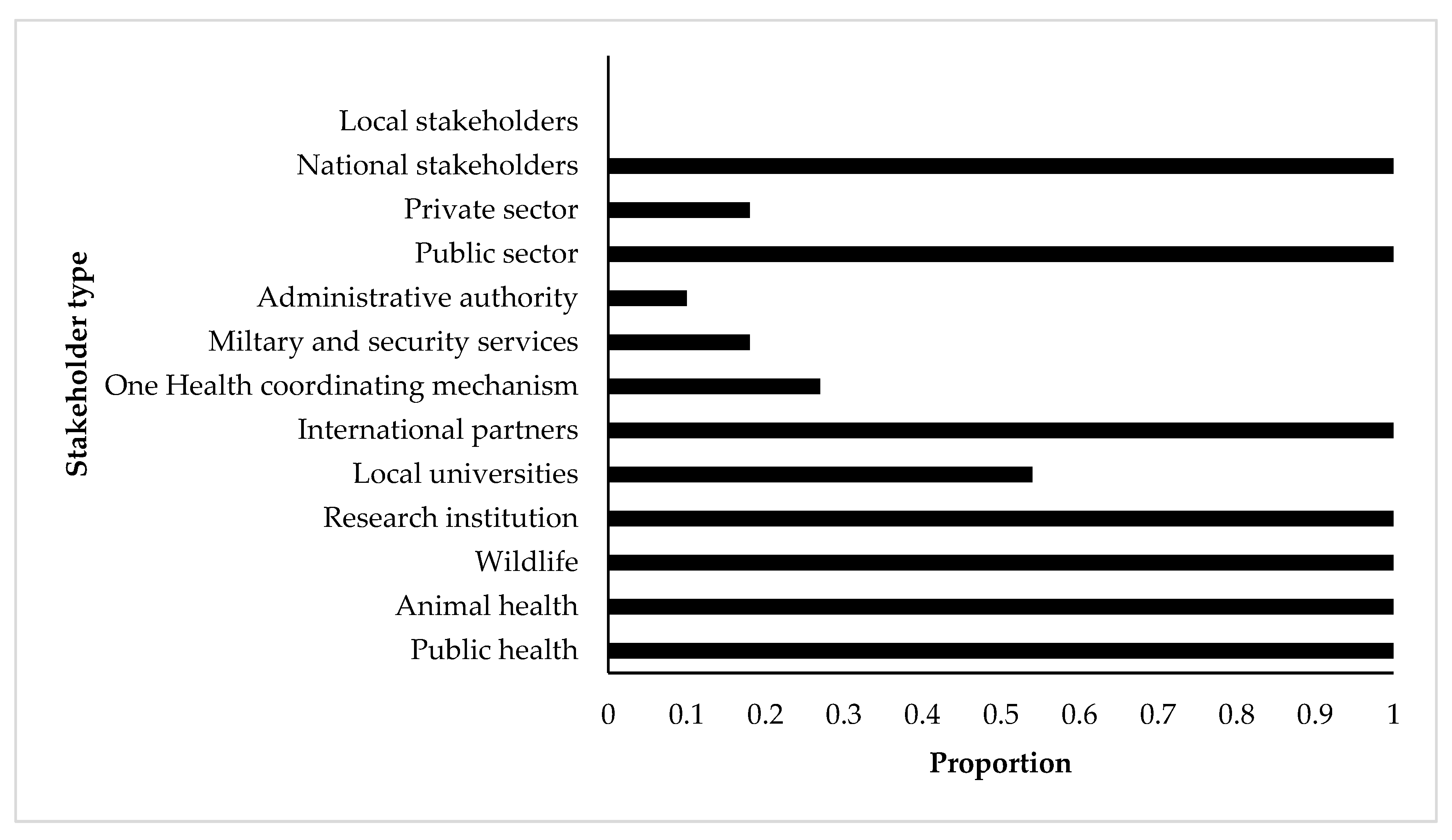 Pathogens 10 00976 g001