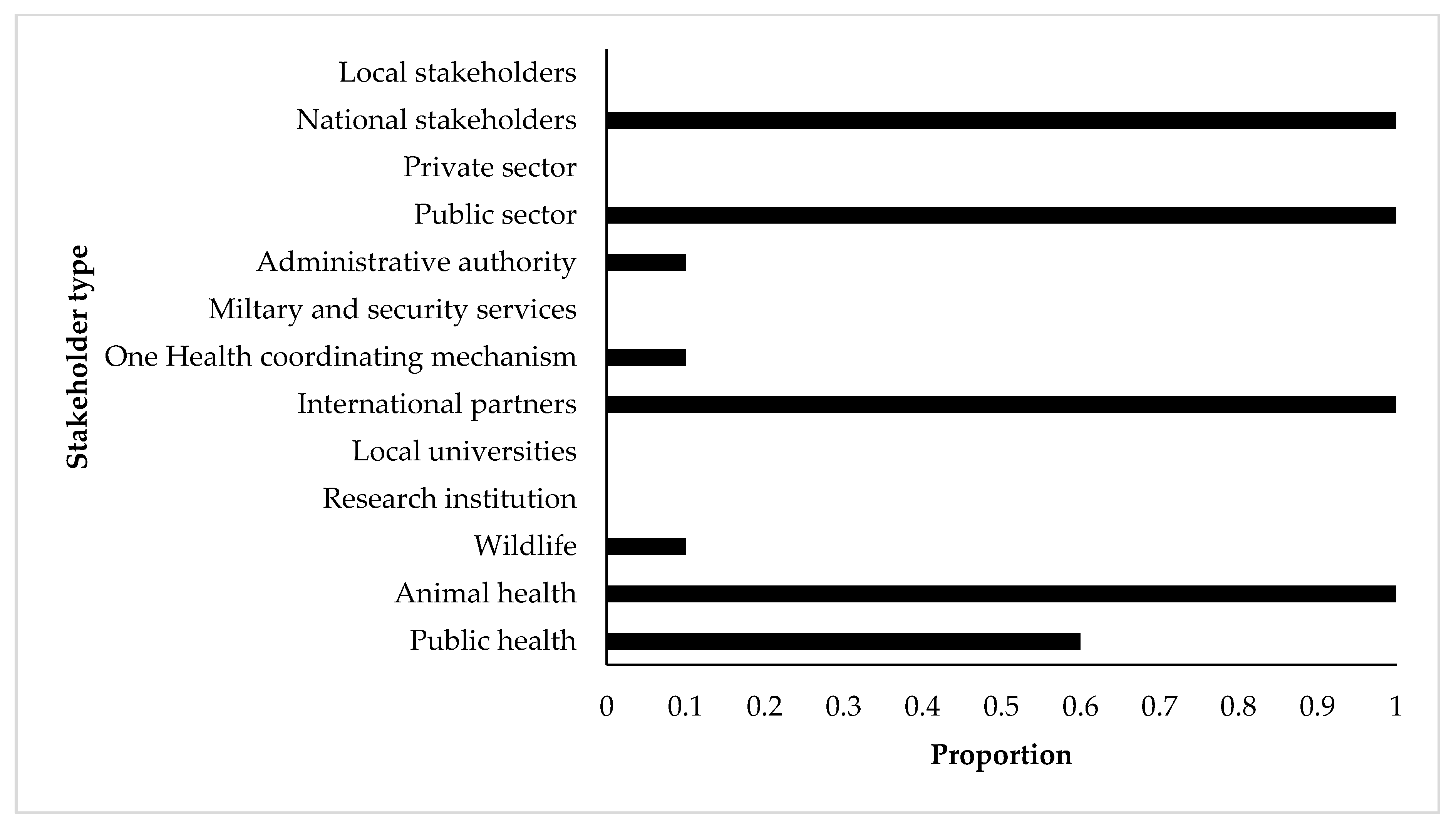 Pathogens 10 00976 g002