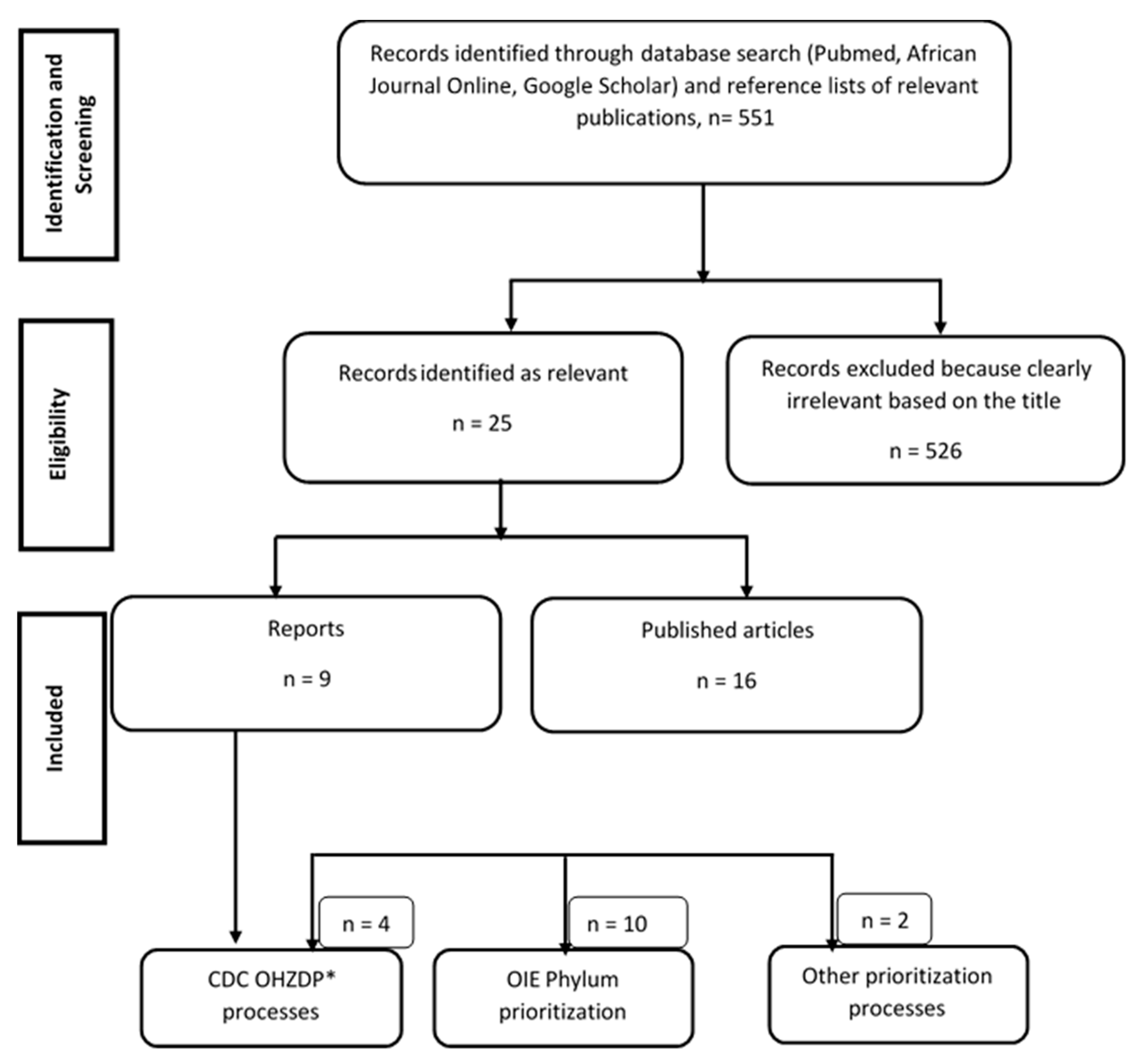 Pathogens 10 00976 g003