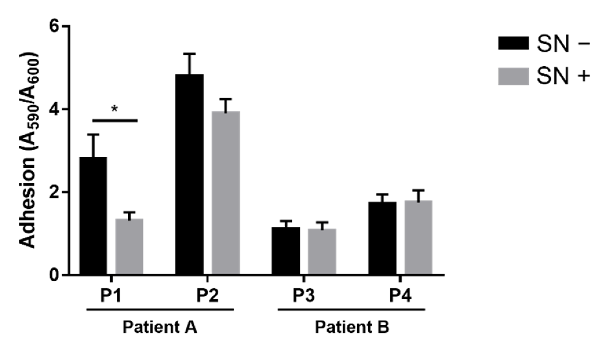 Pathogens 10 00978 g002
