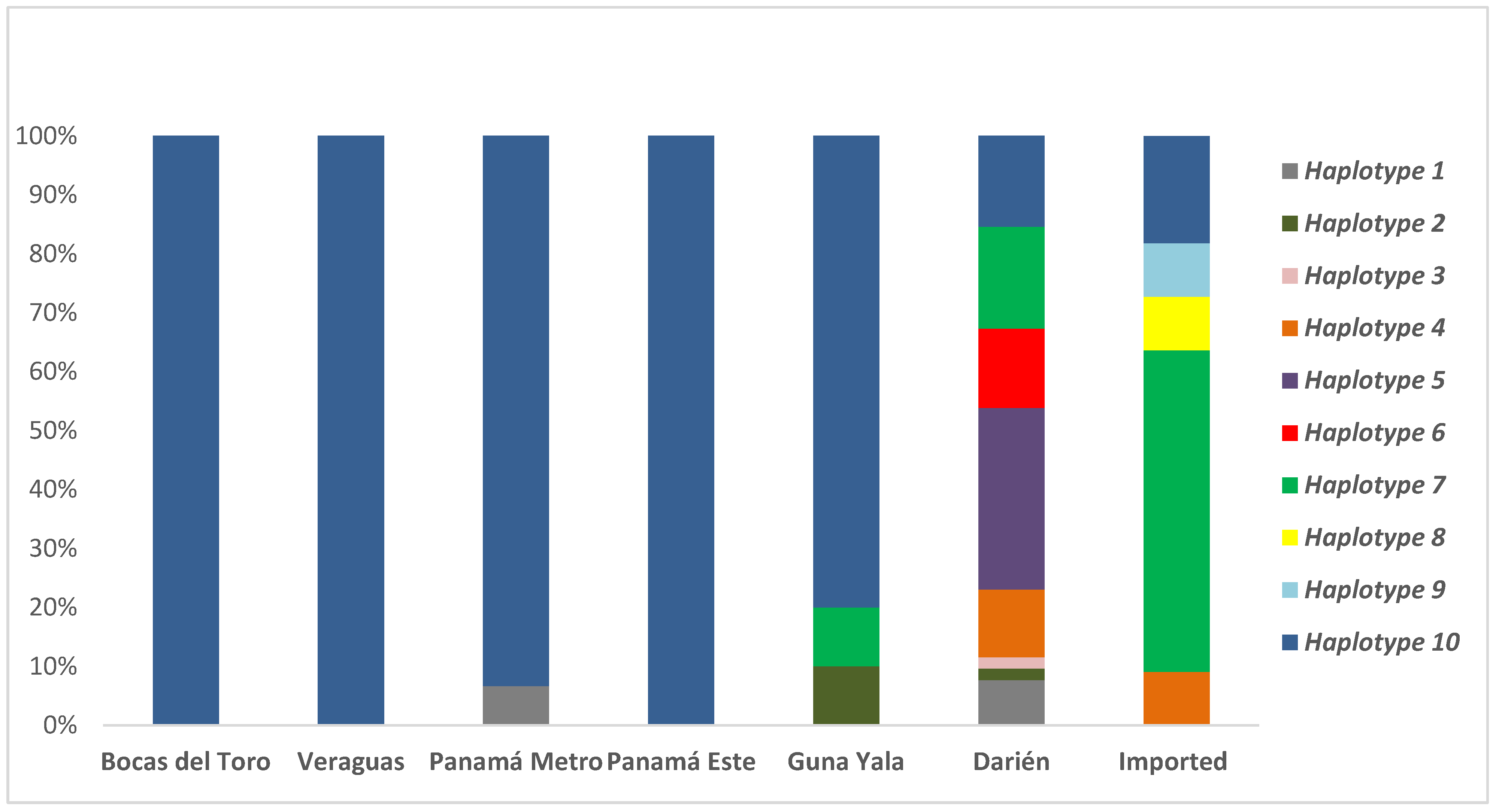 Pathogens 10 00989 g002 Pathogens 10 00989 g002