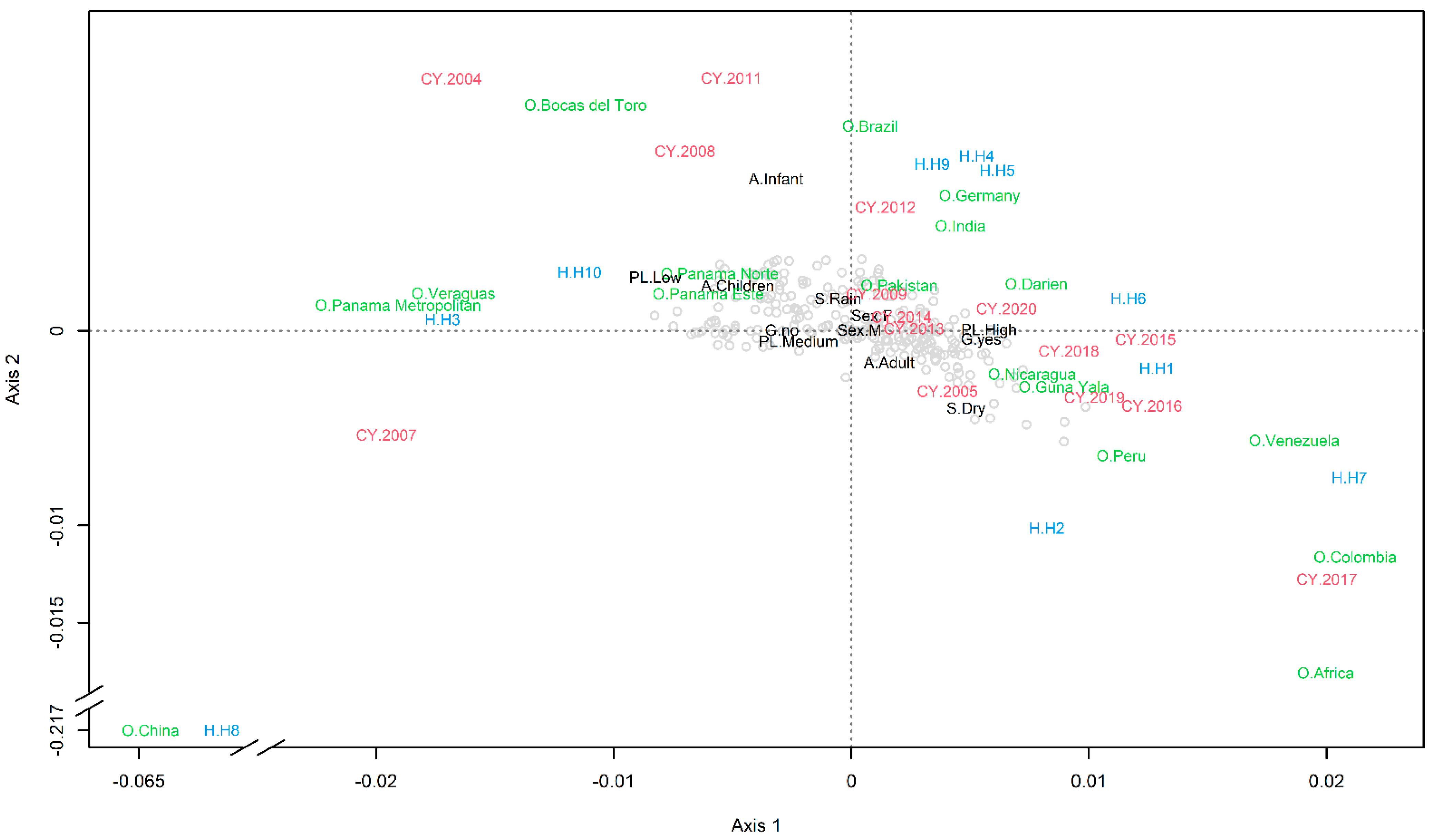 Pathogens 10 00989 g003 Pathogens 10 00989 g003
