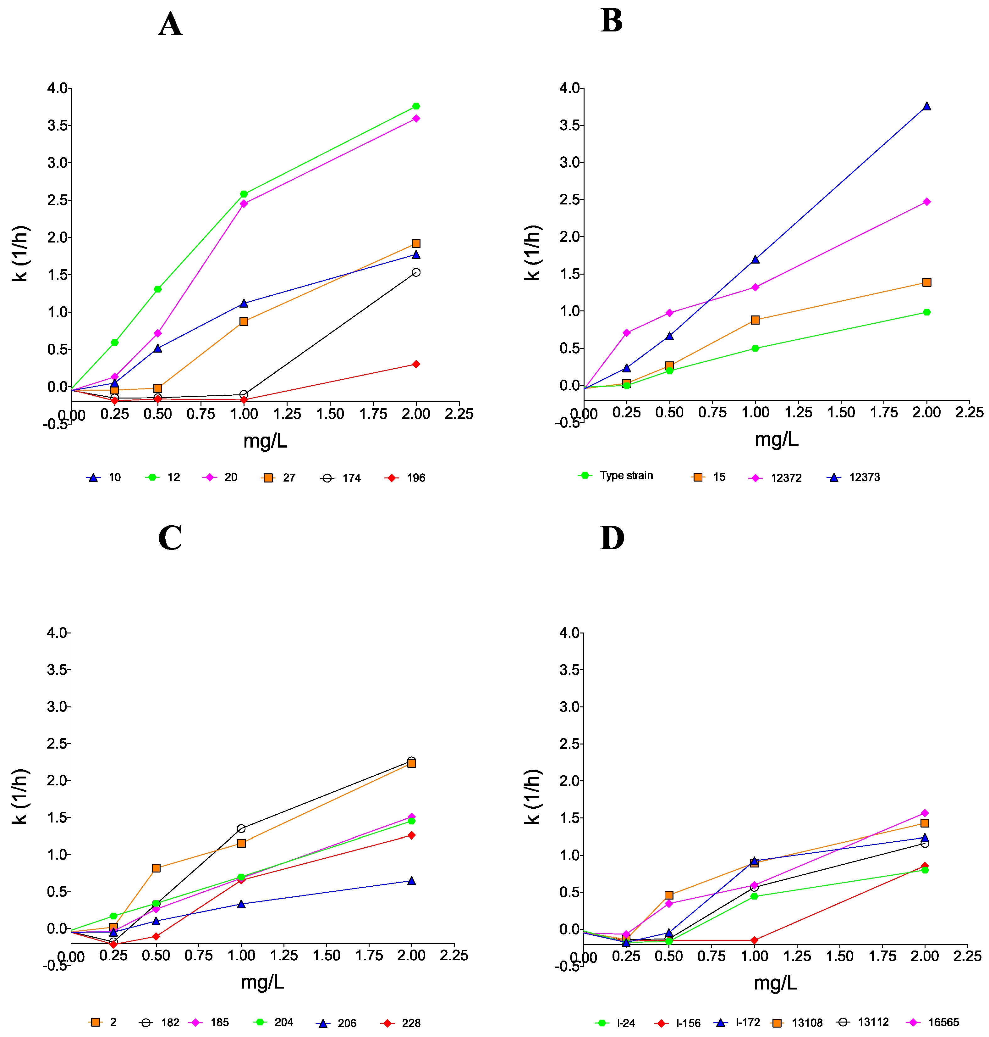 Pathogens 10 00990 g002