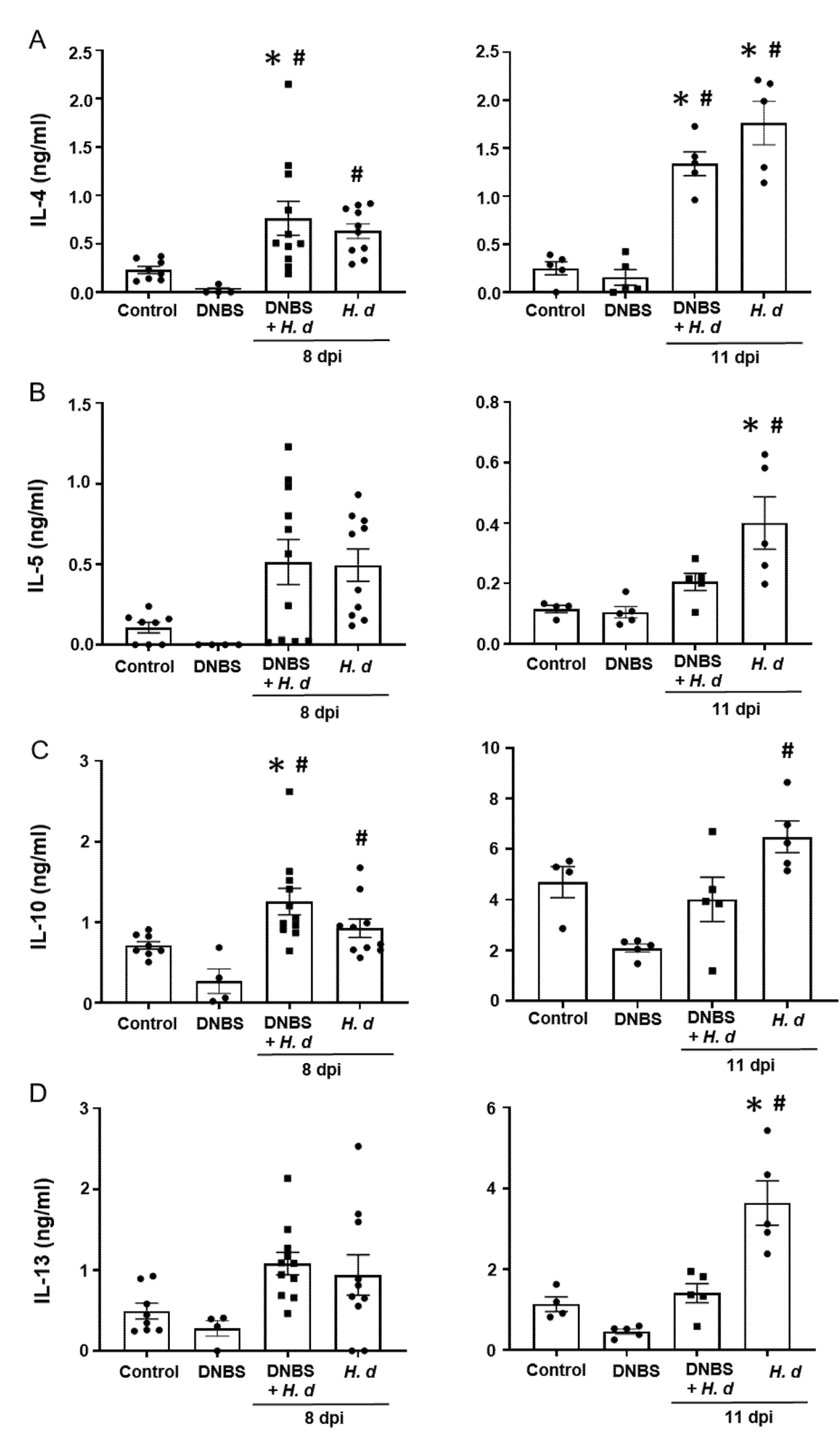 Pathogens 10 00994 g005