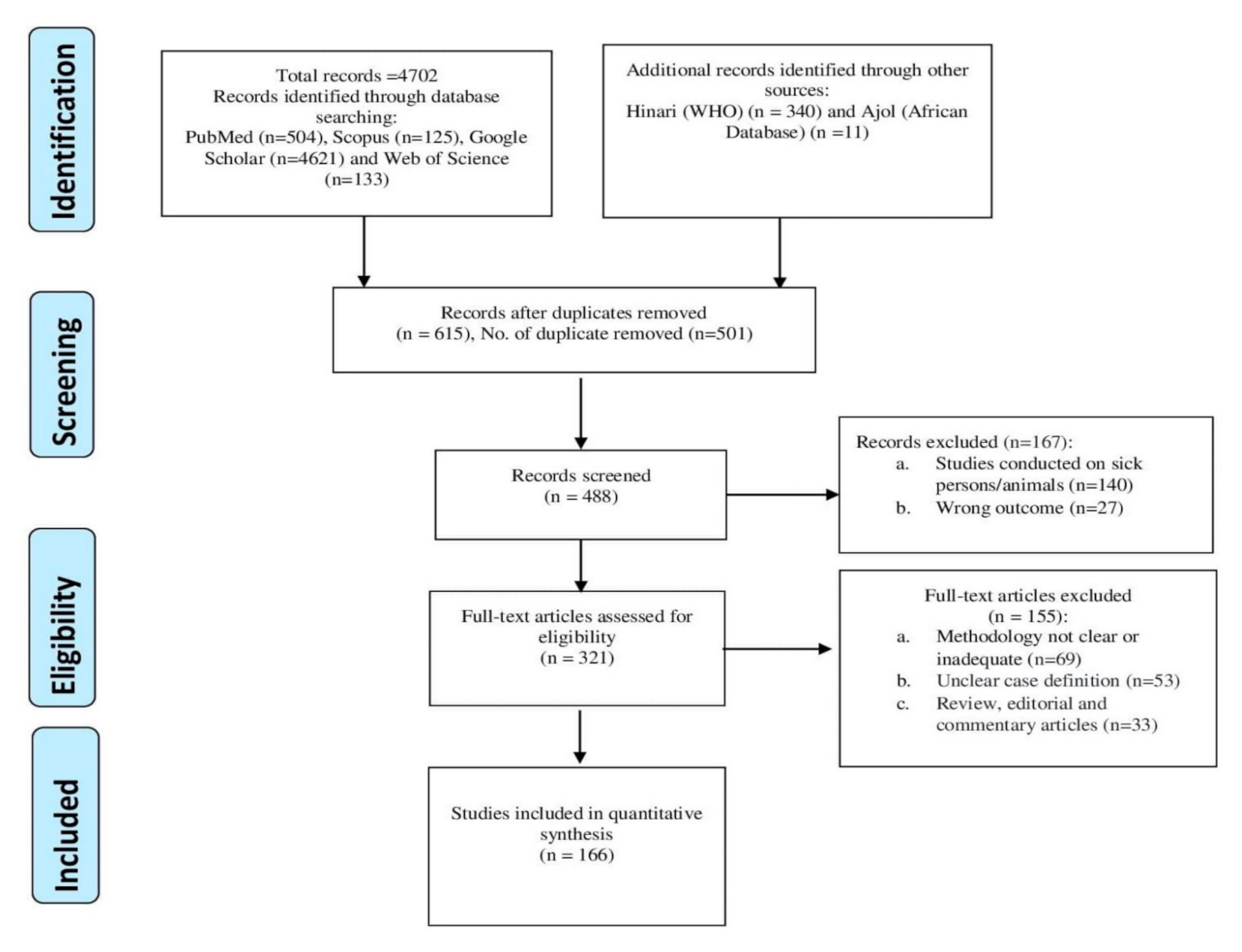 Pathogens 10 01000 g001