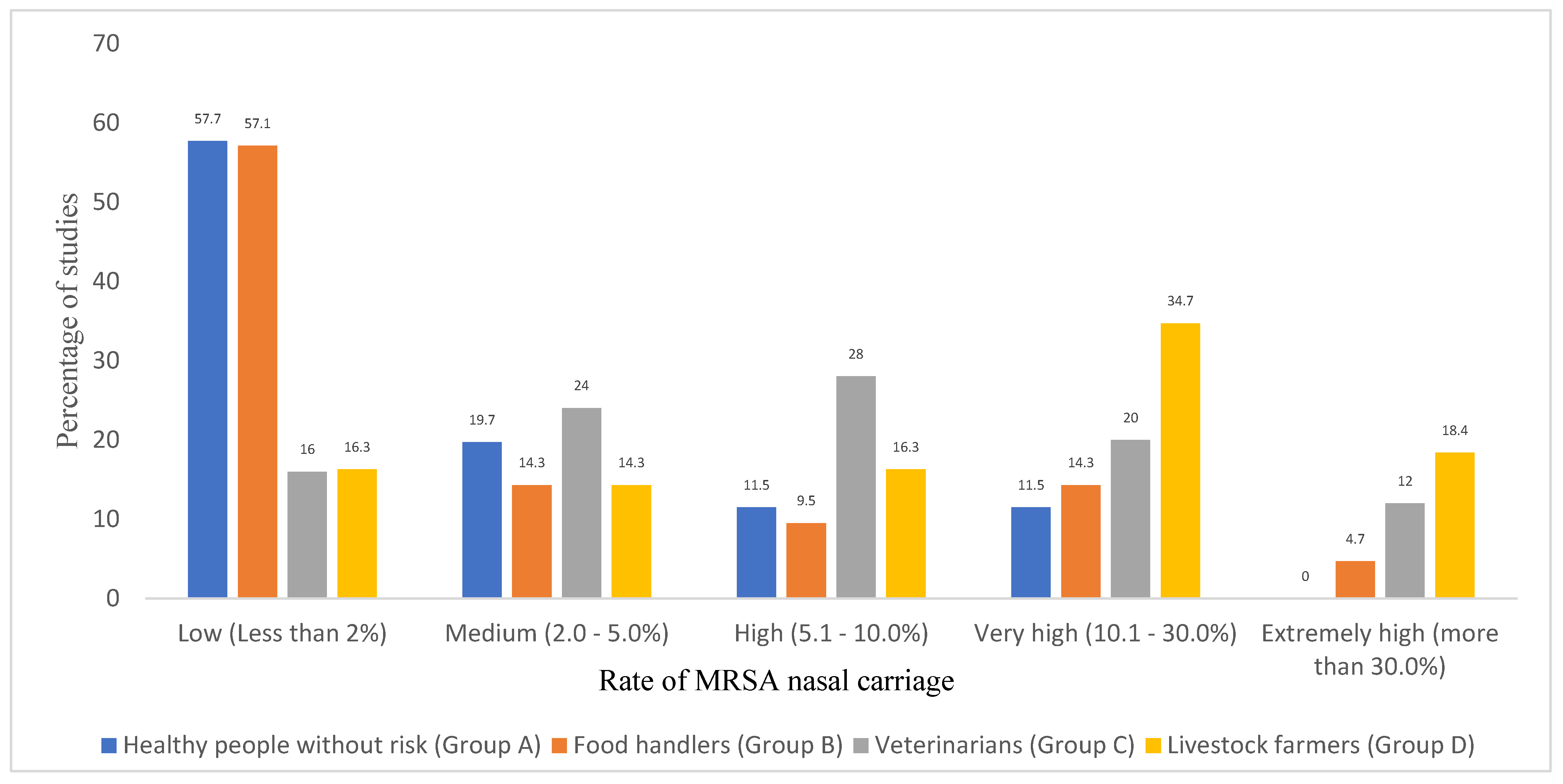 Pathogens 10 01000 g003