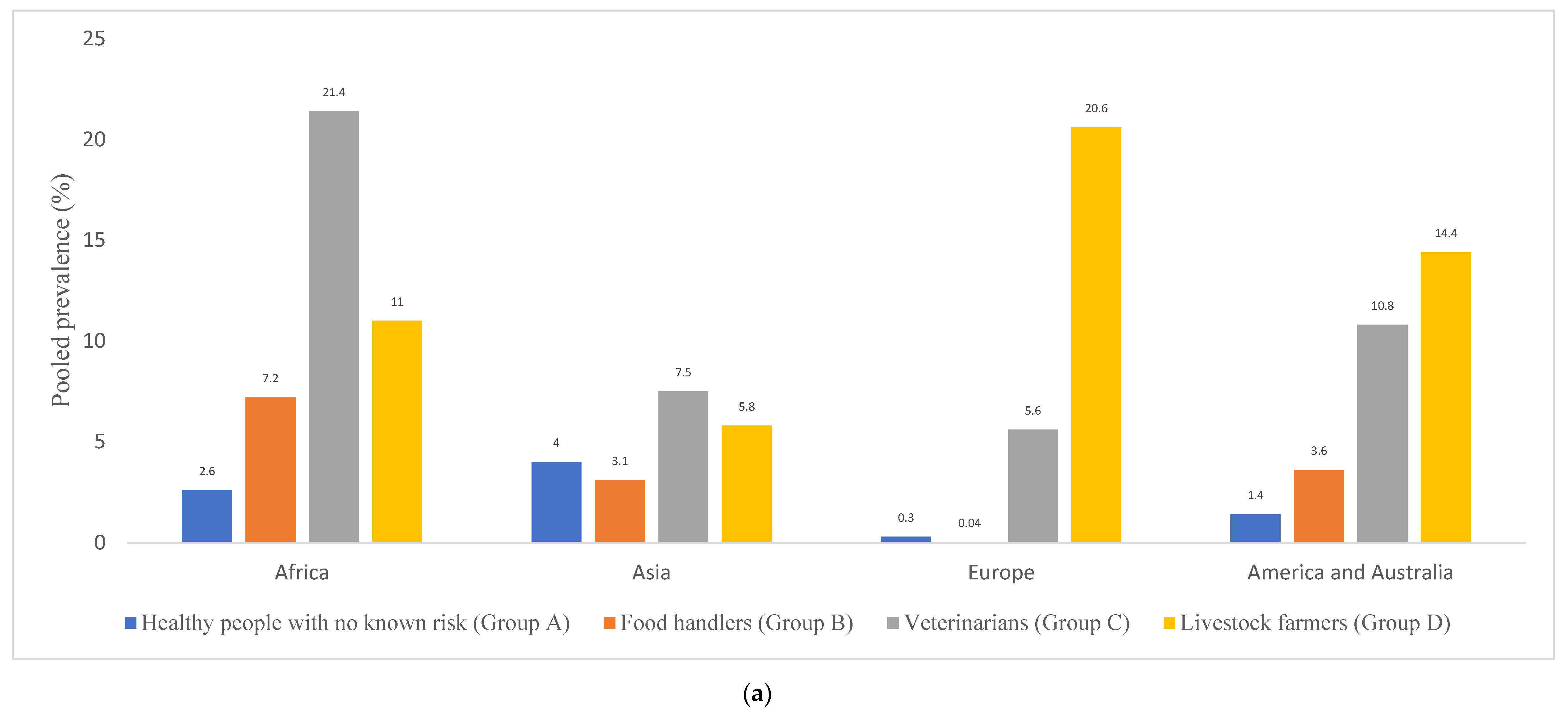 Pathogens 10 01000 g004a