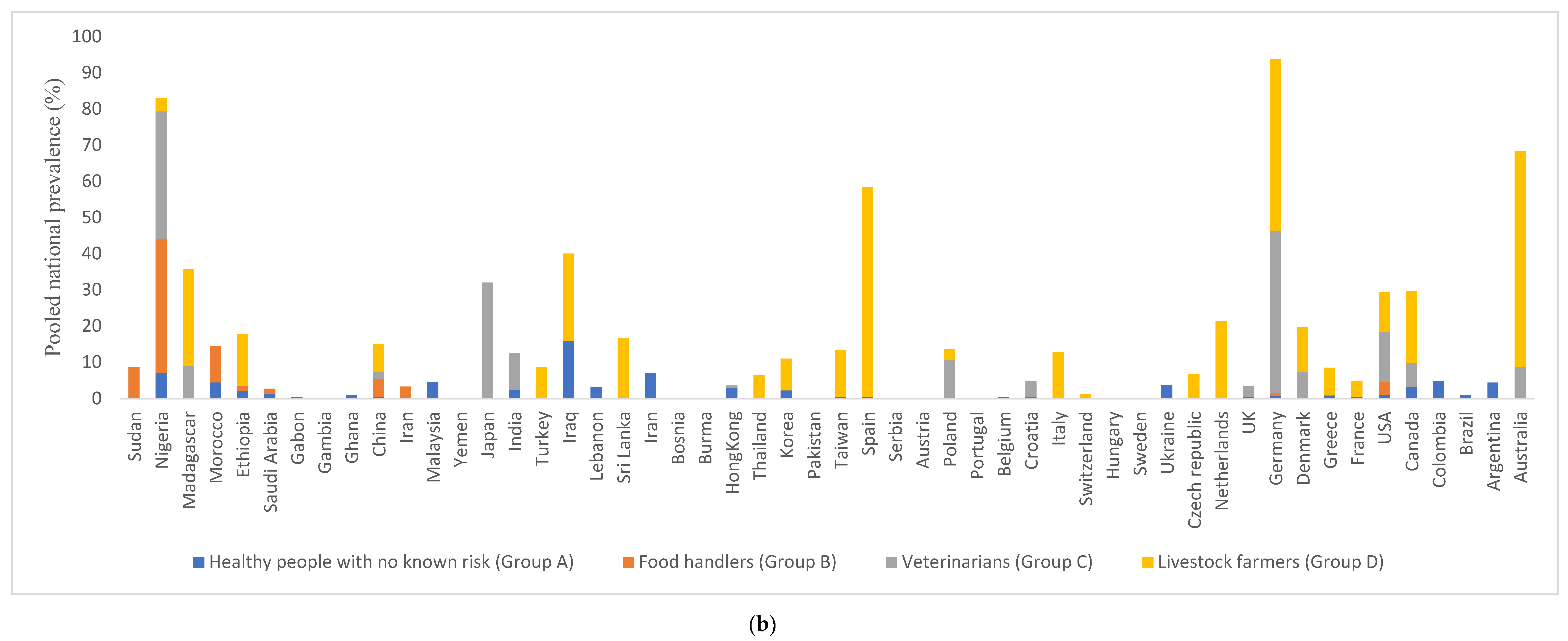 Pathogens 10 01000 g004b
